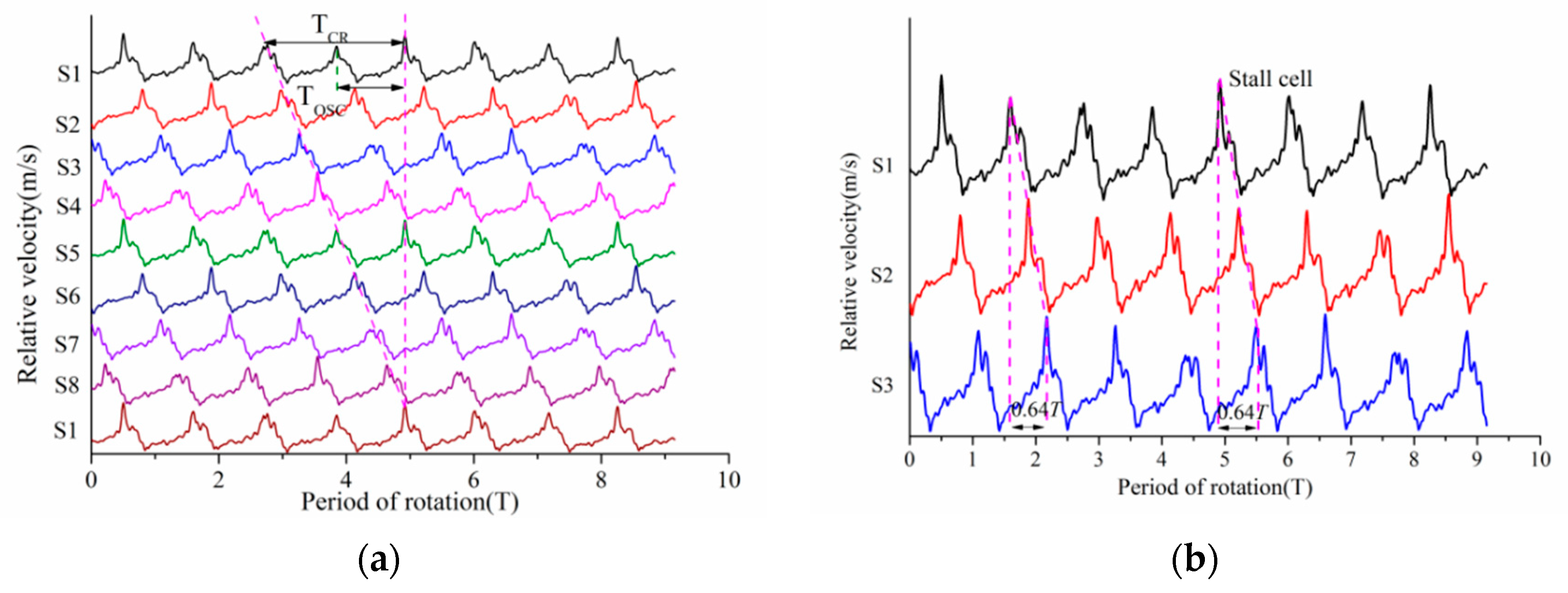 Processes 08 01251 g016 Processes 08 01251 g016