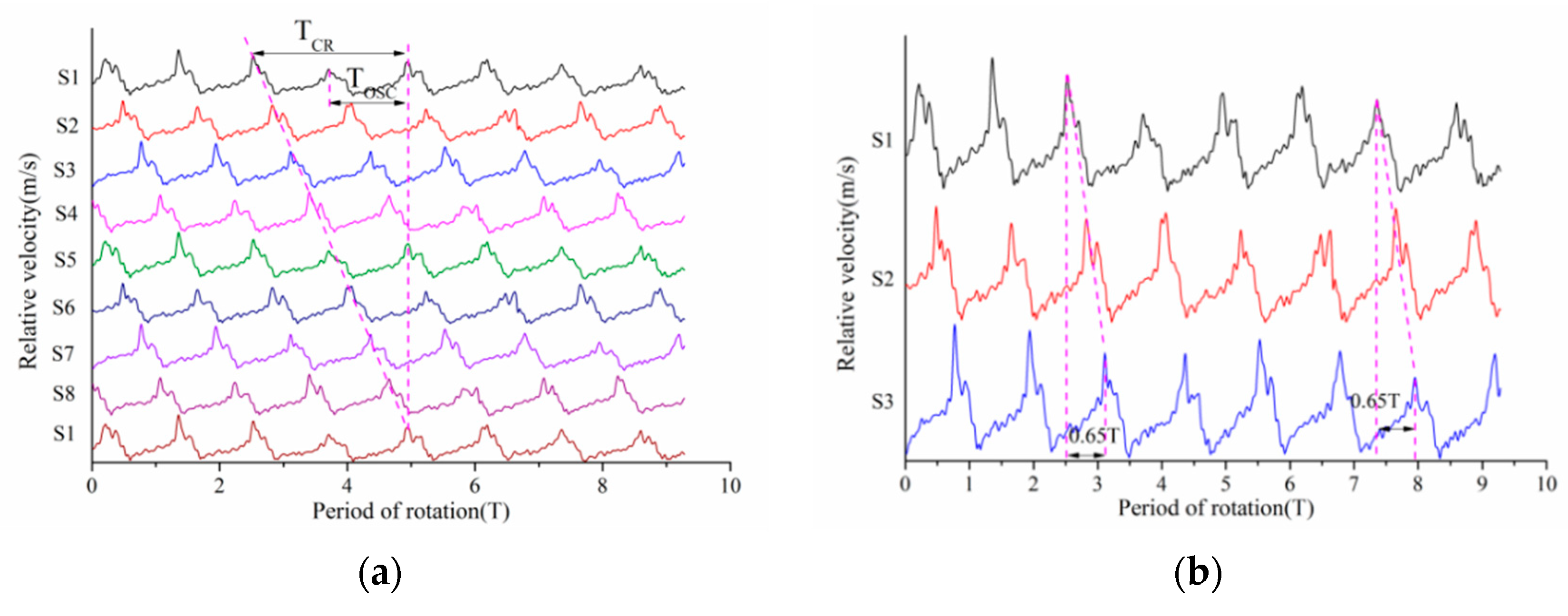 Processes 08 01251 g017 Processes 08 01251 g017