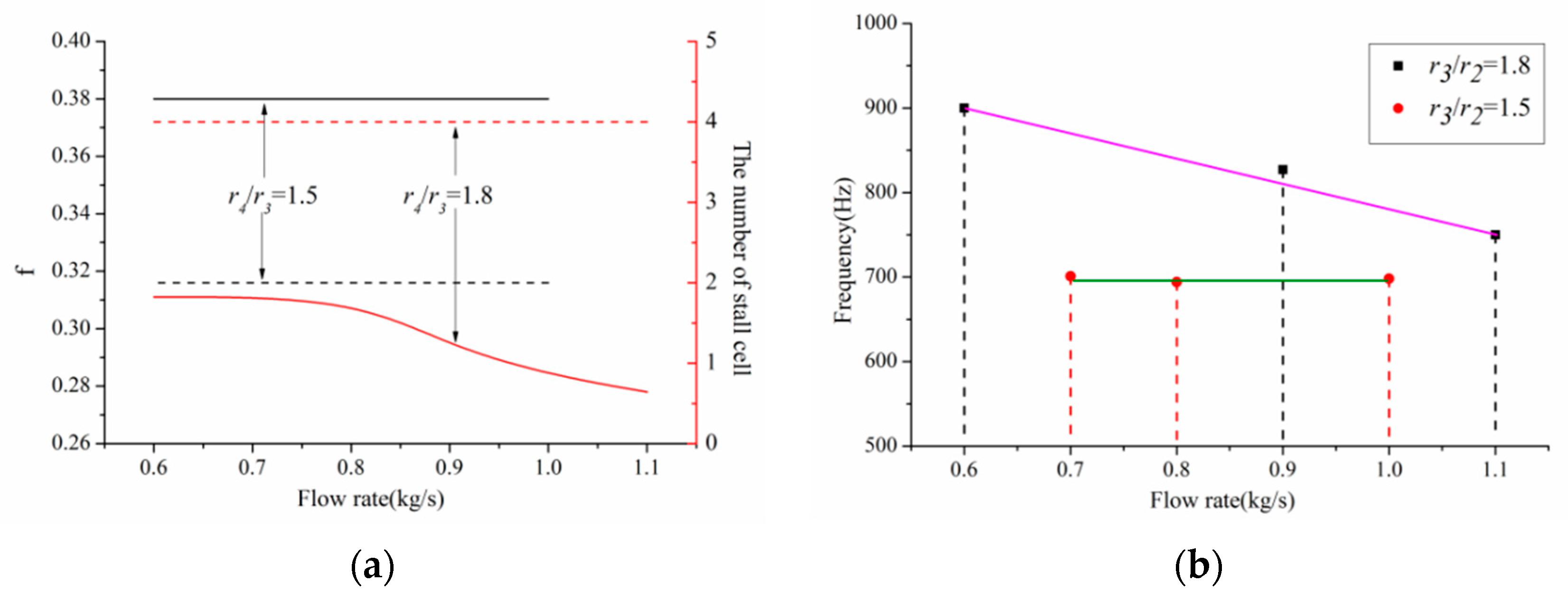 Processes 08 01251 g019 Processes 08 01251 g019