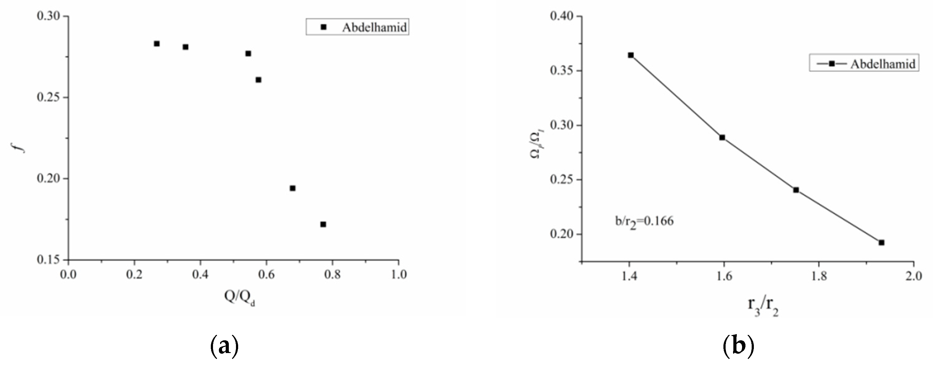 Processes 08 01251 g020 Processes 08 01251 g020