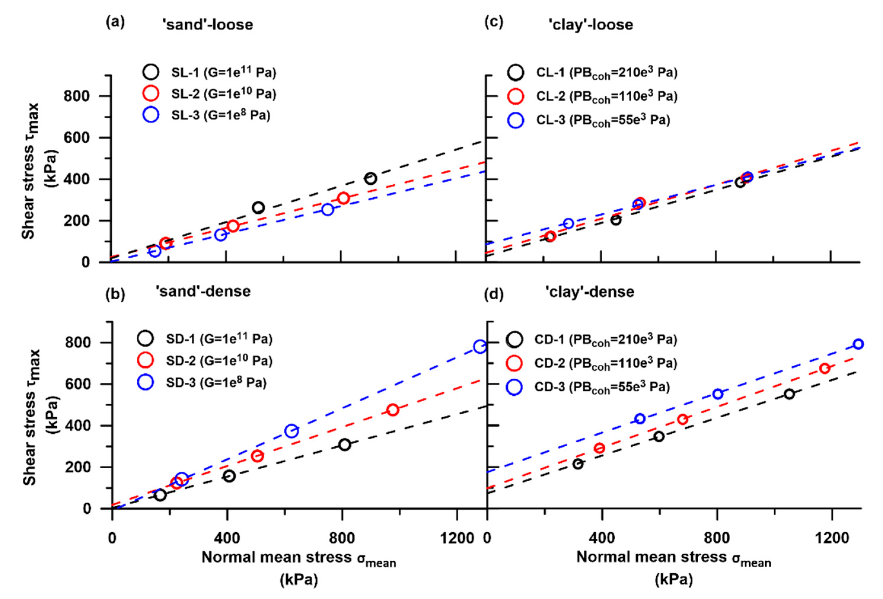 Processes 08 01252 g006
