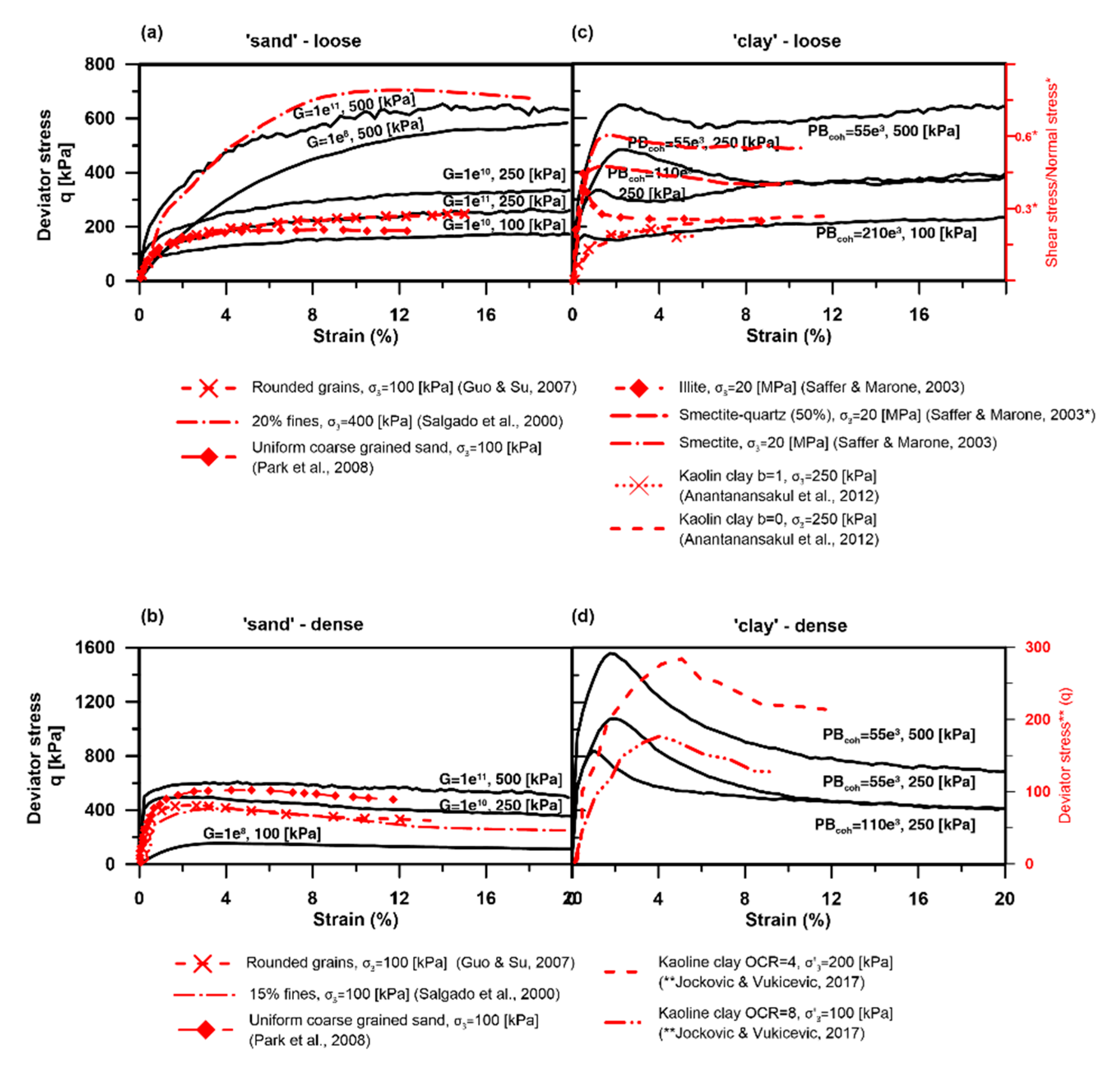 Processes 08 01252 g007