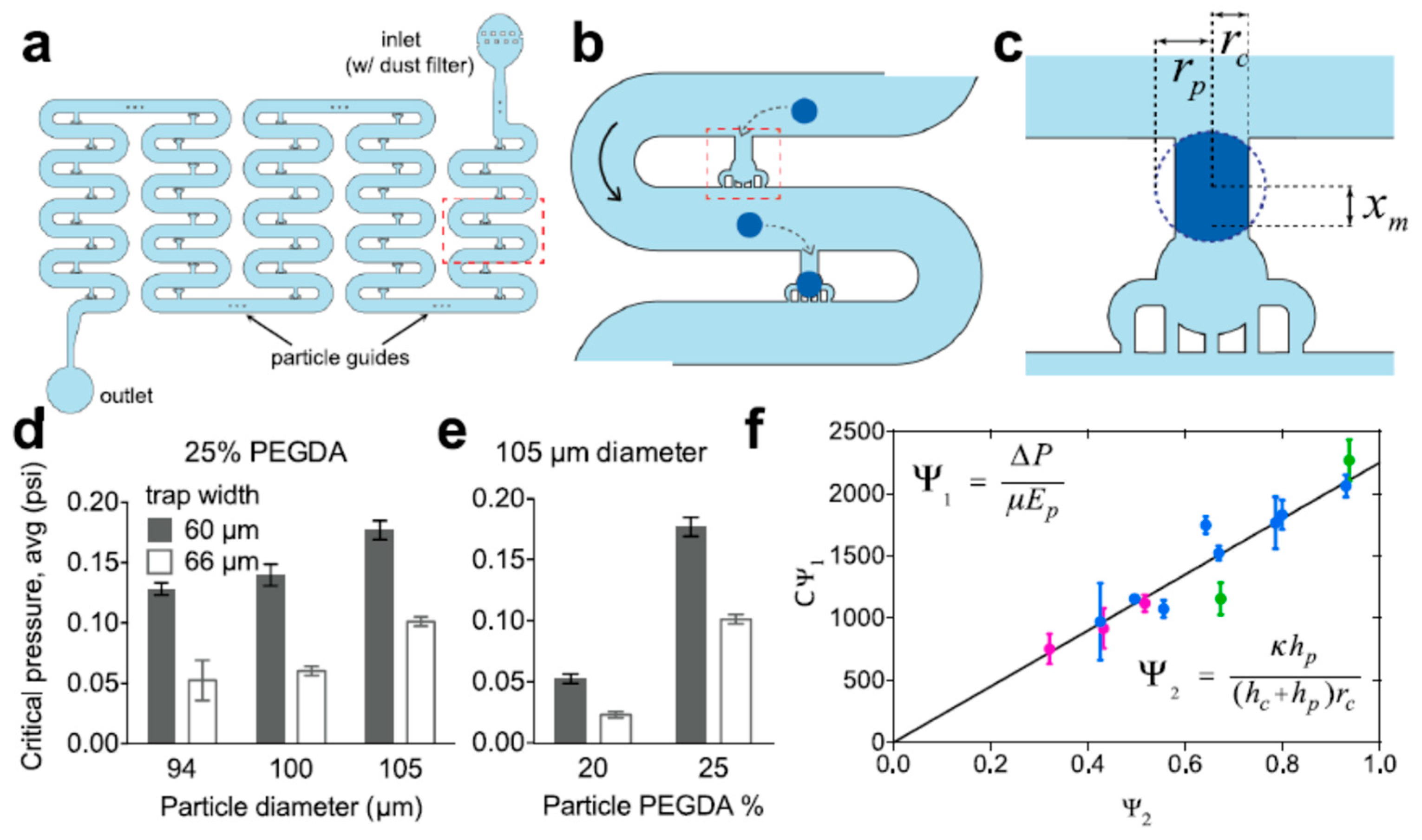 Tunable Single-Cell Extraction for Molecular Analyses: Cell