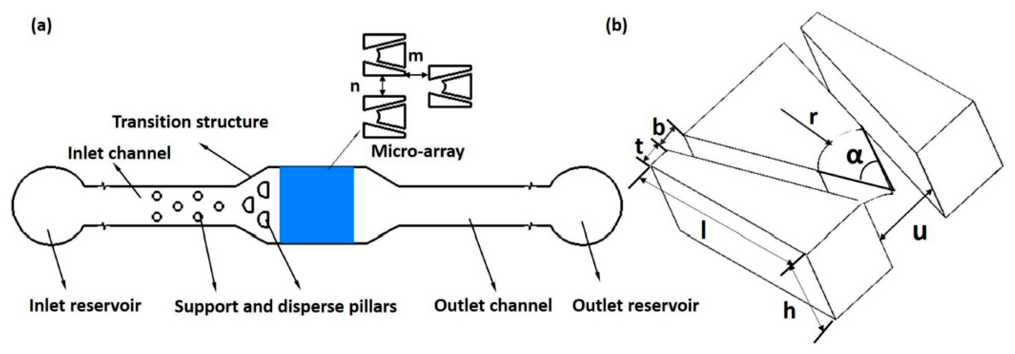 Processes 08 01253 g004