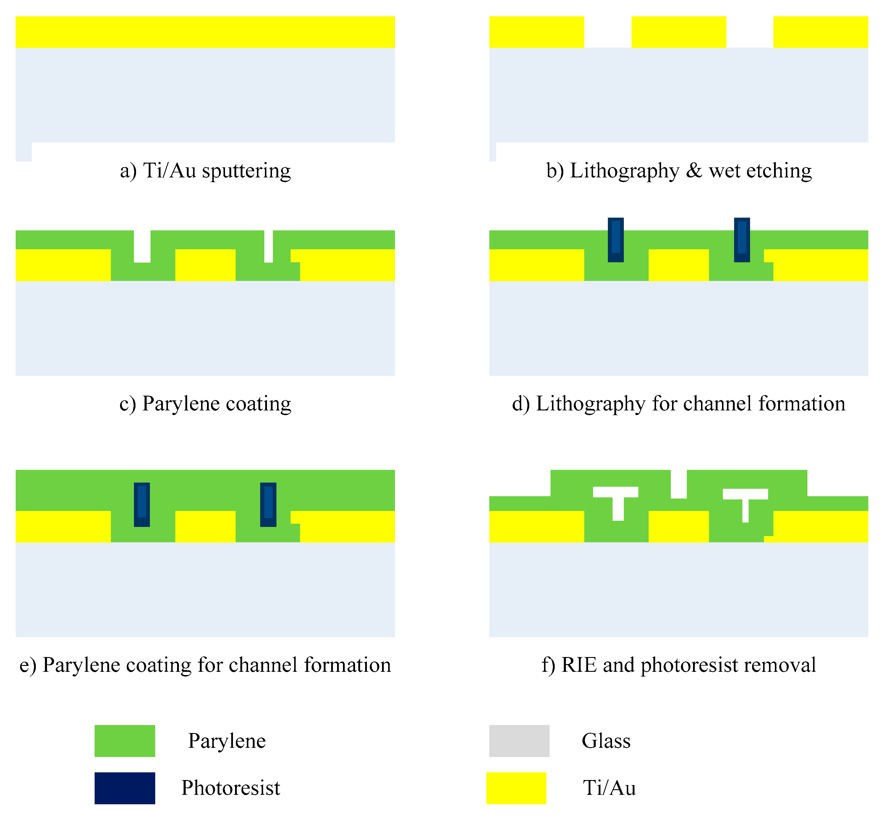 Processes 08 01253 g006