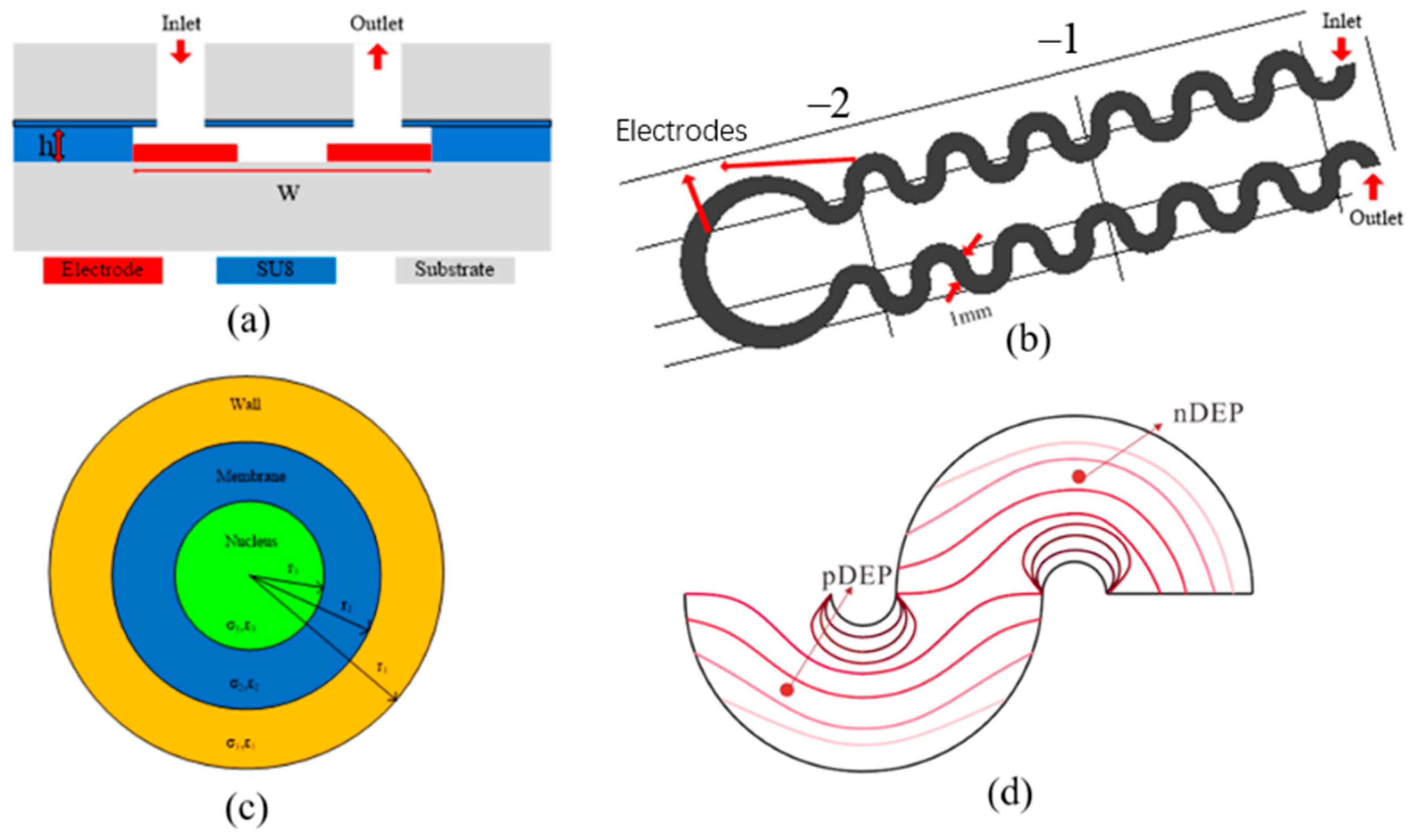 Processes 08 01253 g008