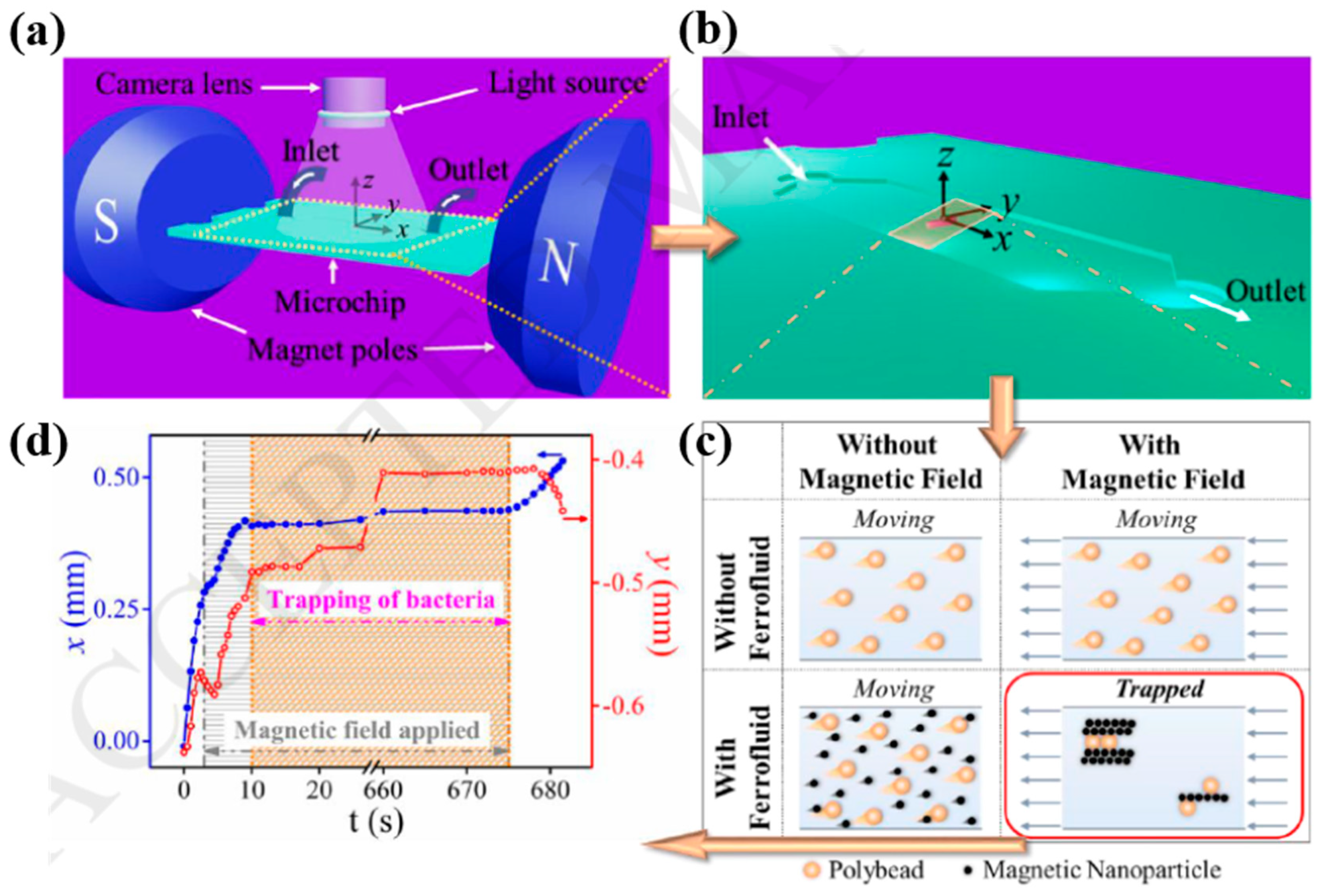Processes 08 01253 g014