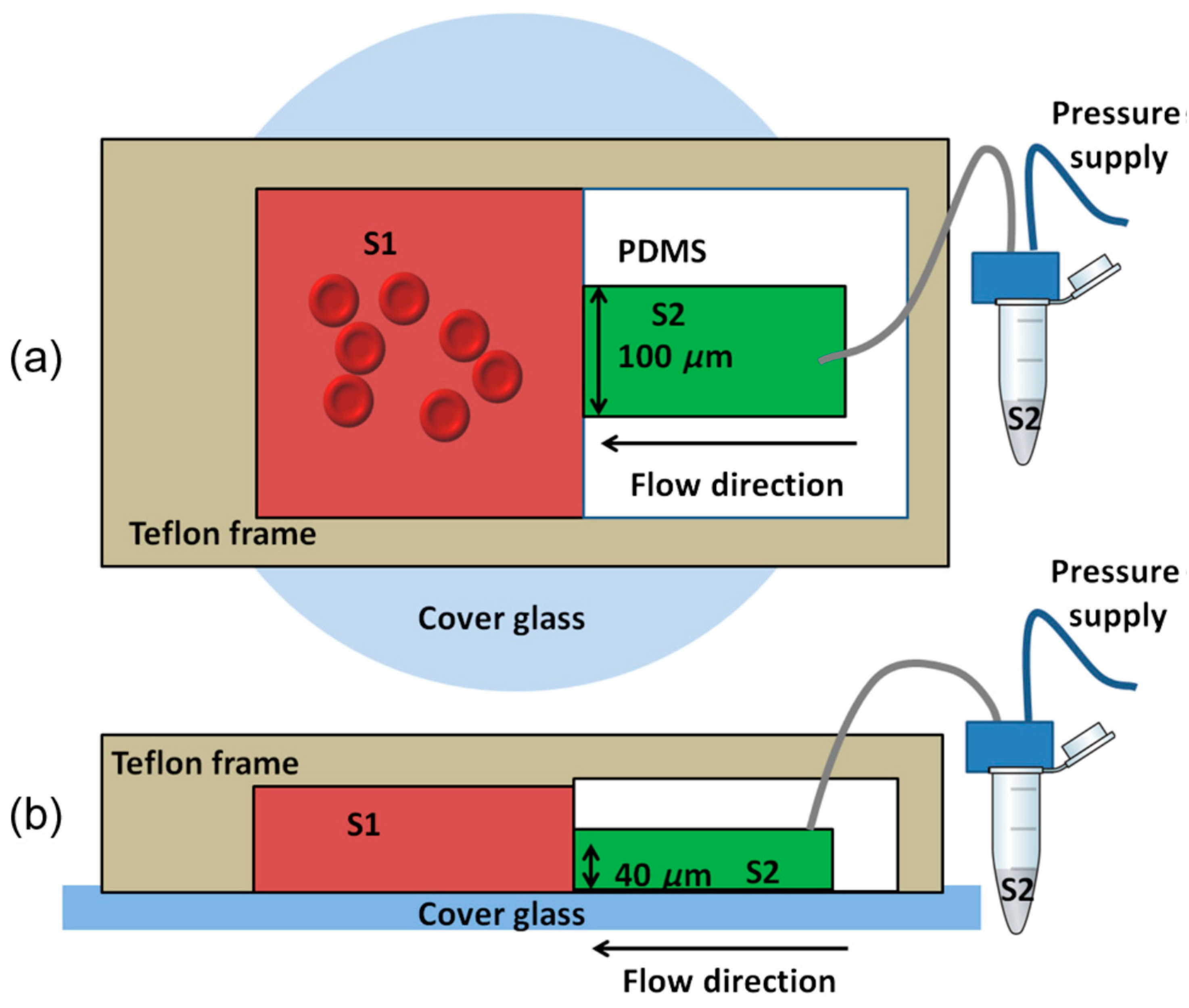 Processes | Free Full-Text | Recent Development of ...