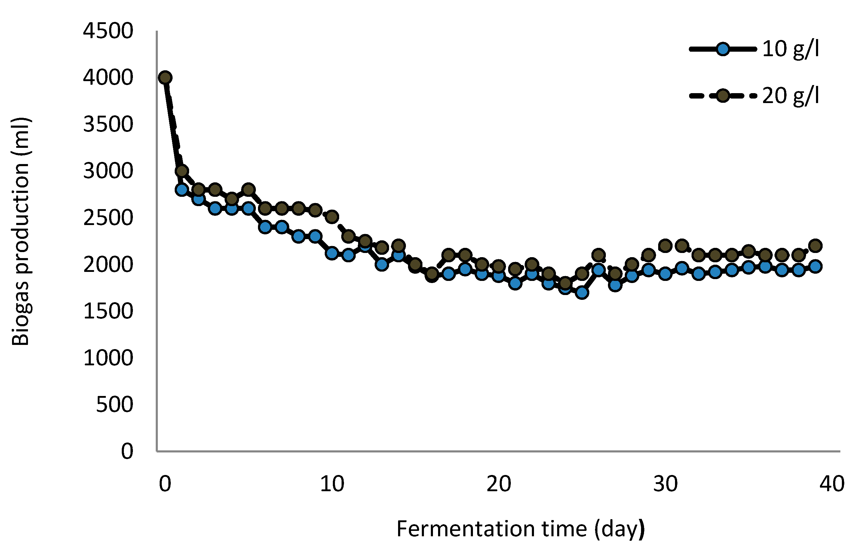 Processes 08 01254 g002 Processes 08 01254 g002