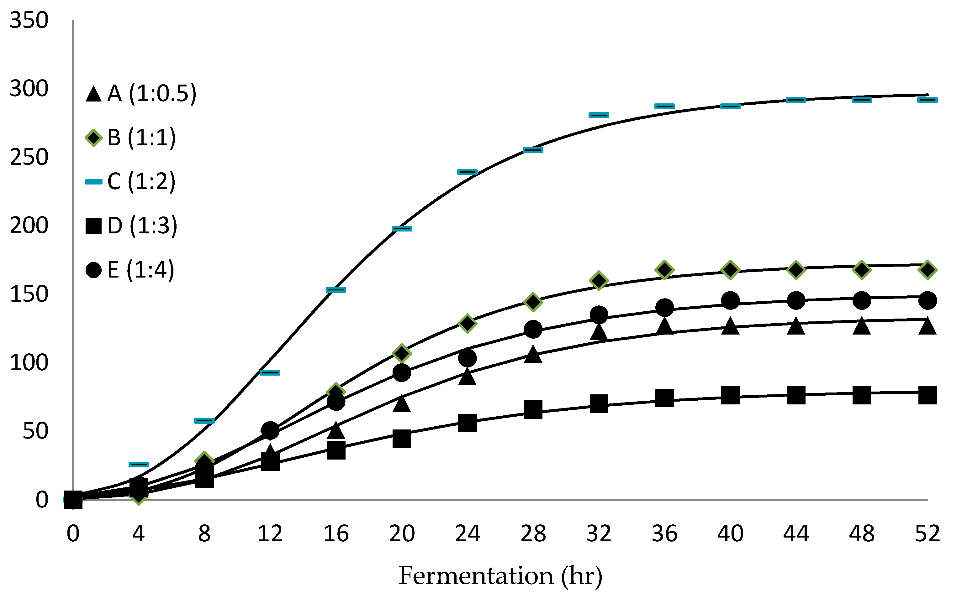 Processes 08 01254 g005 Processes 08 01254 g005