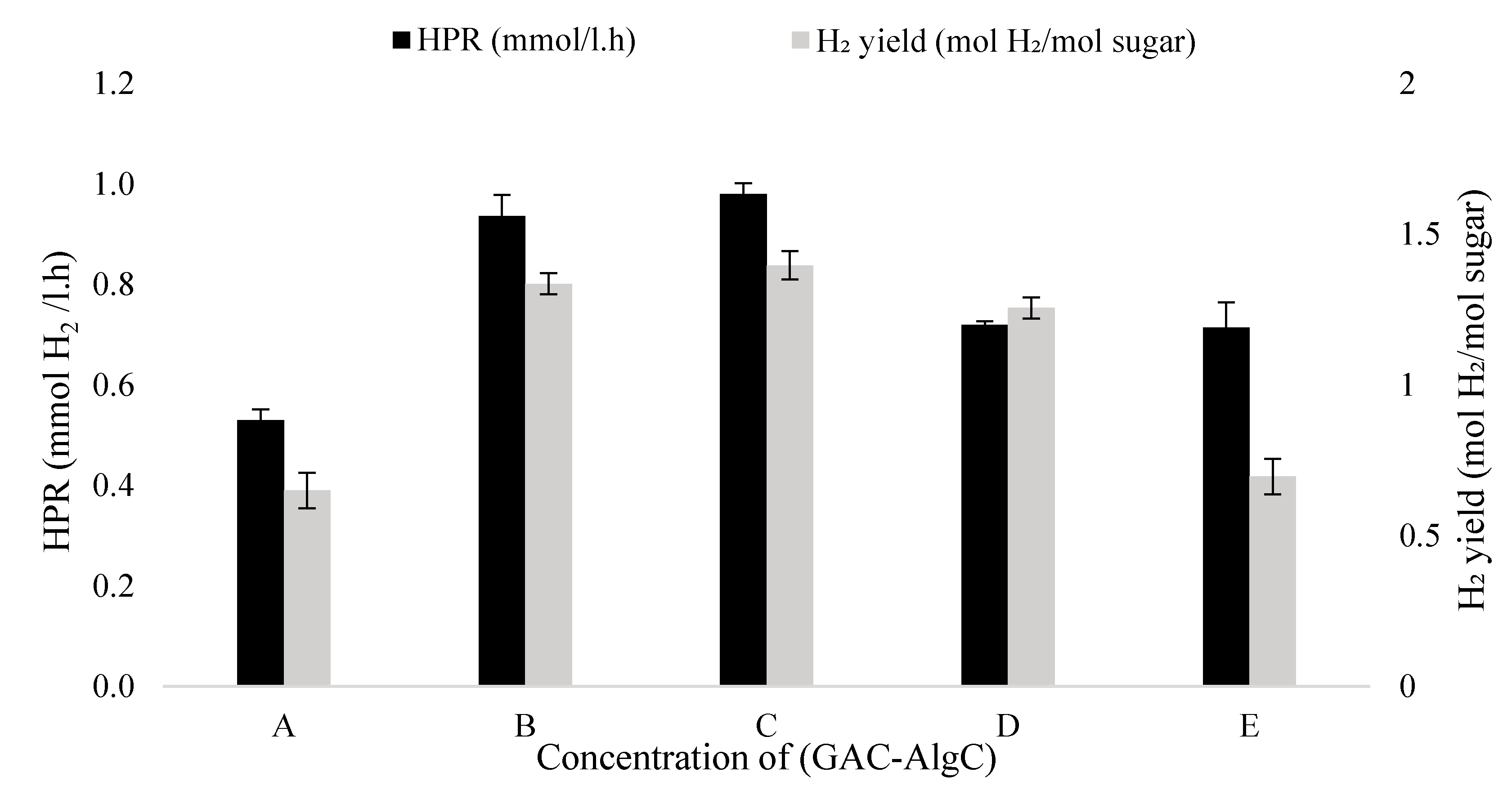 Processes 08 01254 g006 Processes 08 01254 g006