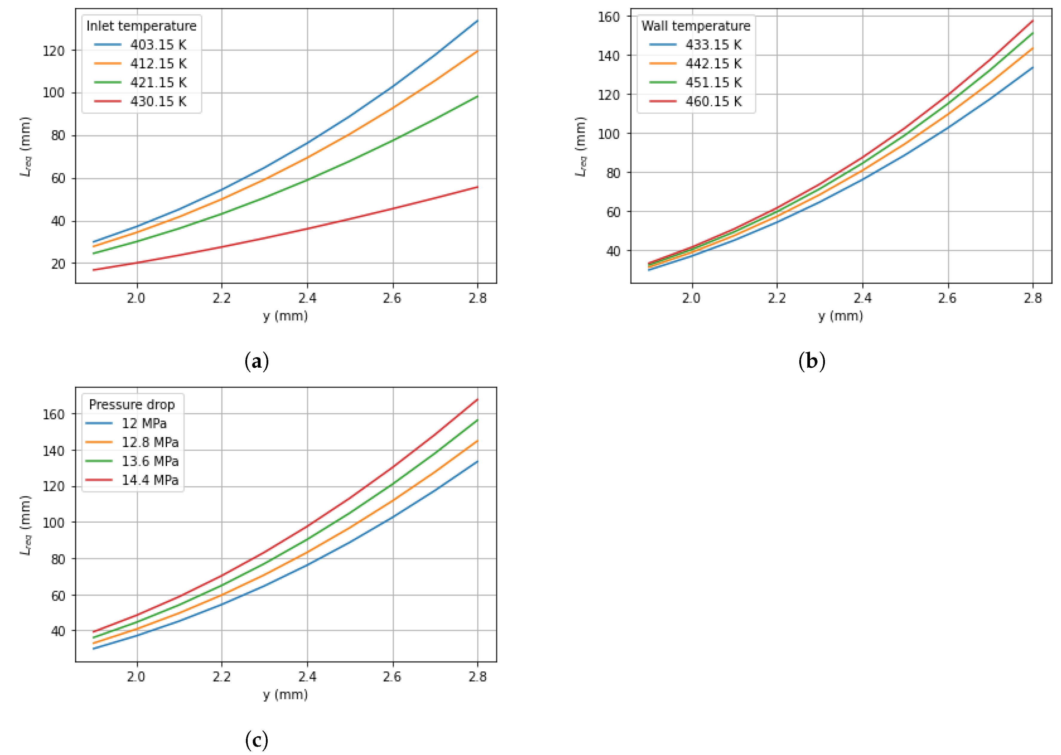 Processes 08 01256 g005 Processes 08 01256 g005