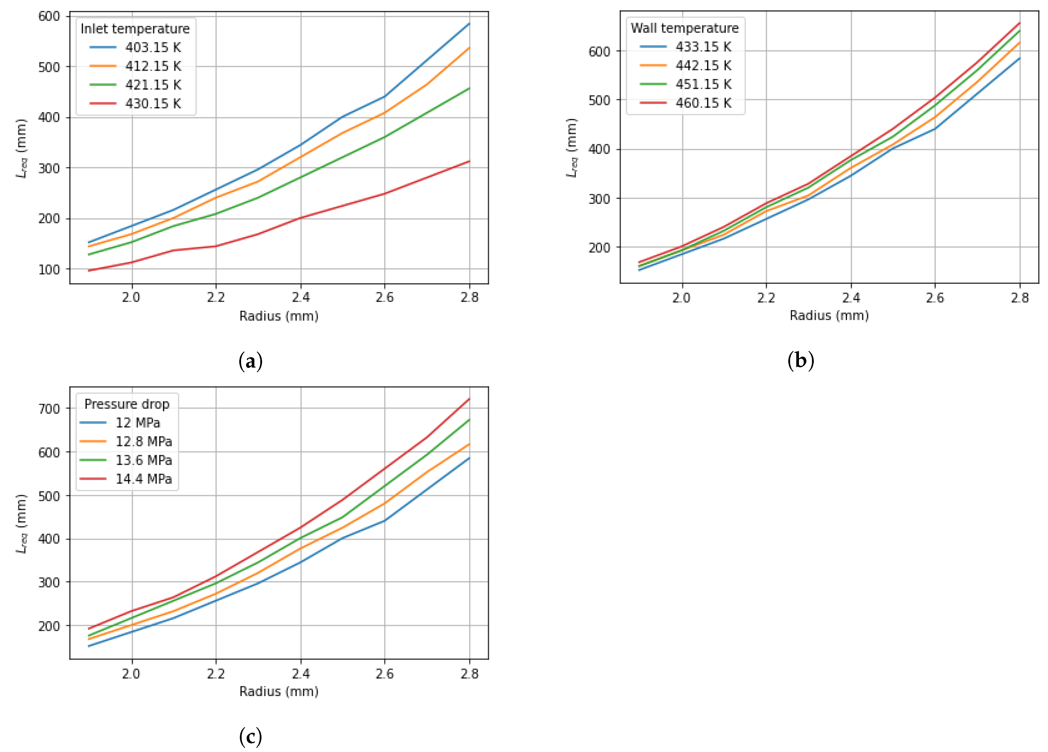 Processes 08 01256 g006 Processes 08 01256 g006
