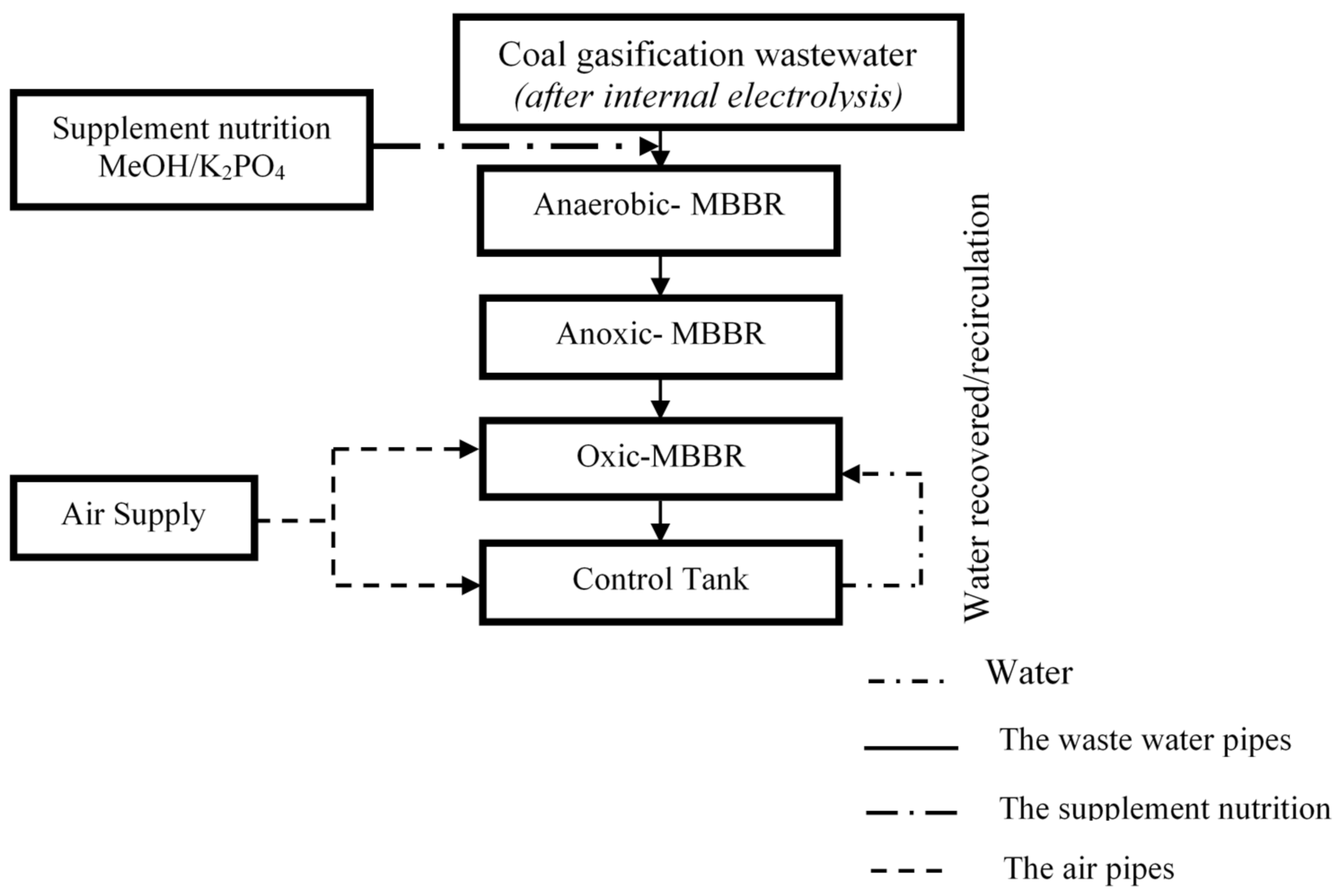 Processes 08 01258 g002