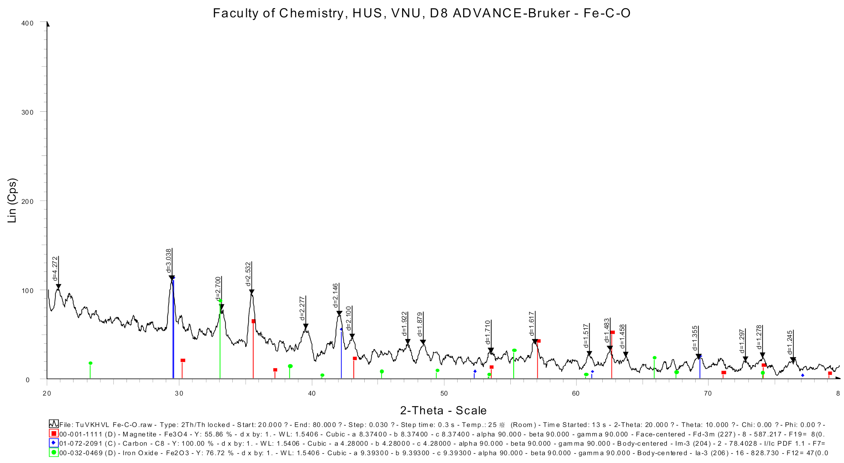 Processes 08 01258 g005