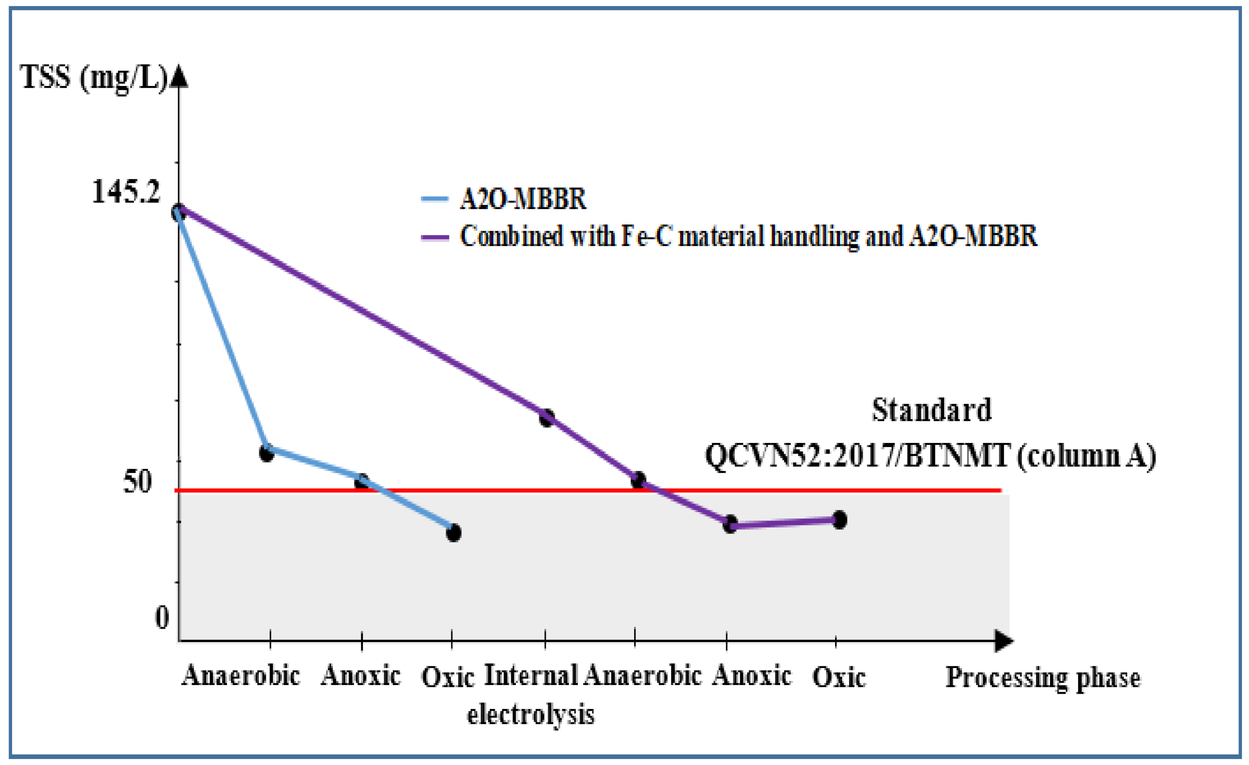 Processes 08 01258 g008