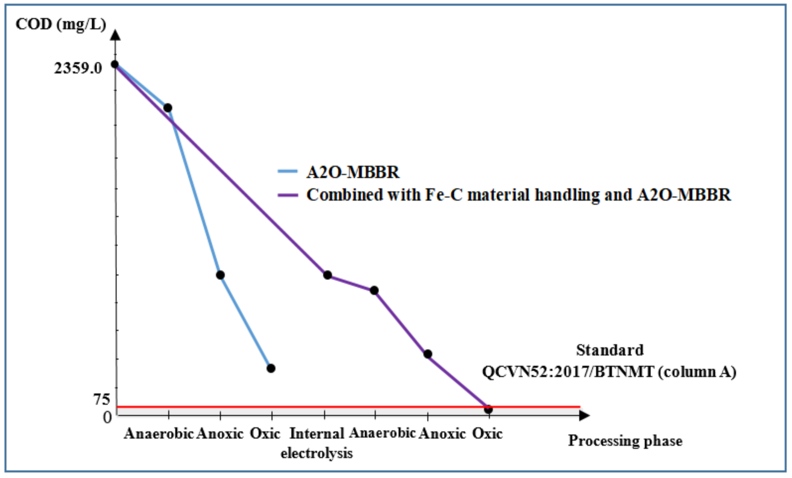 Processes 08 01258 g009