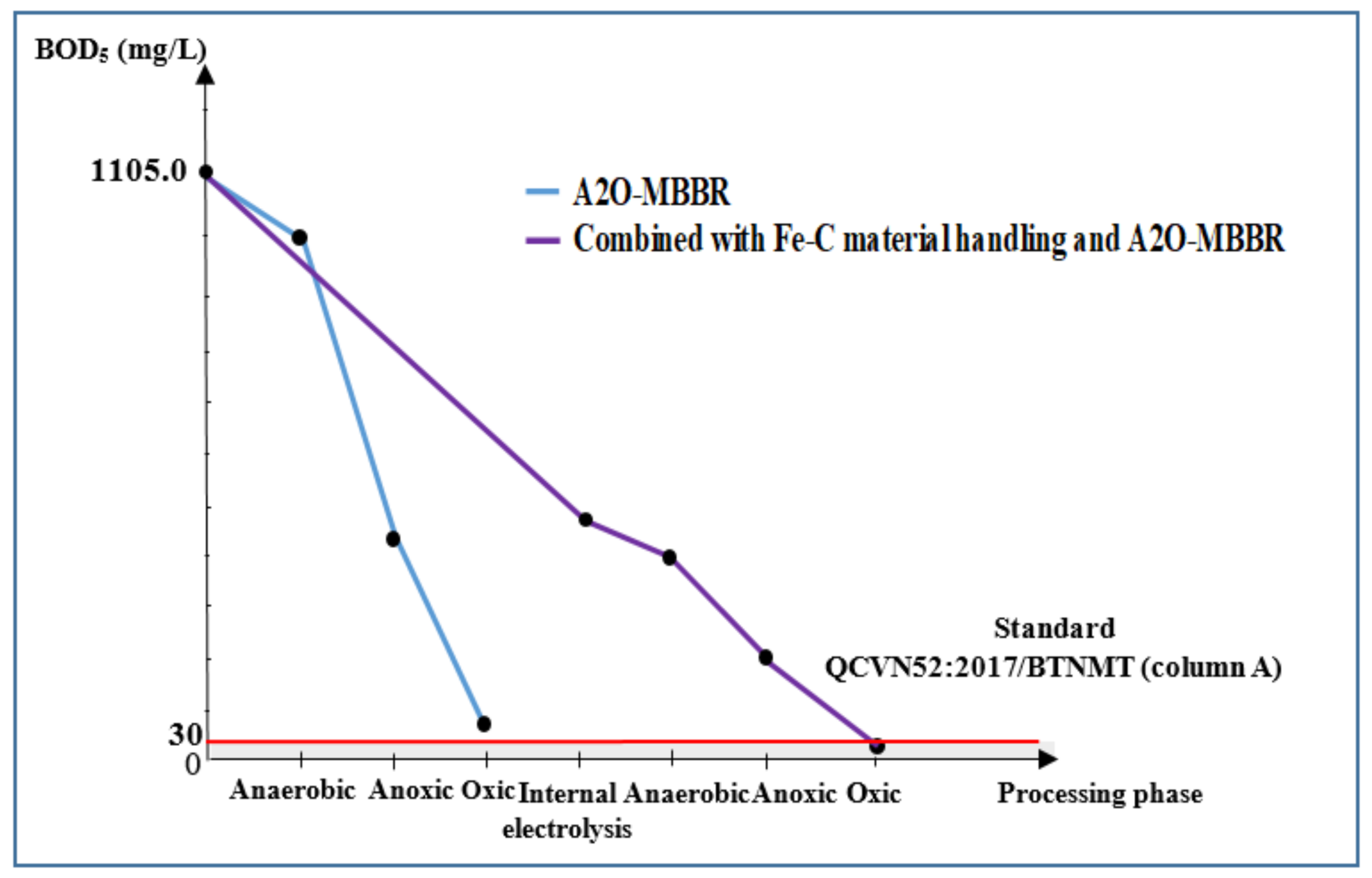 Processes 08 01258 g010