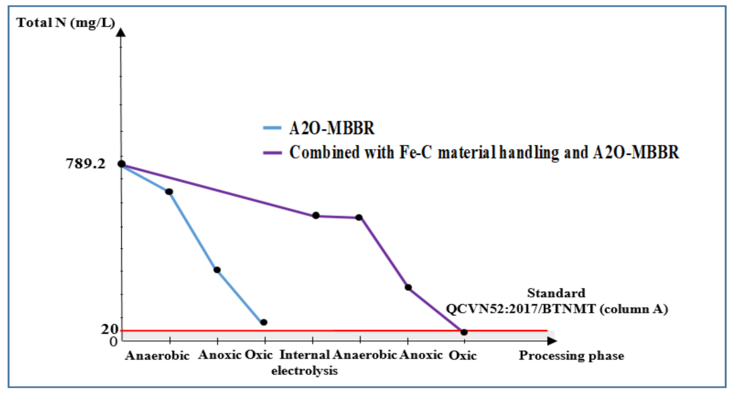 Processes 08 01258 g011