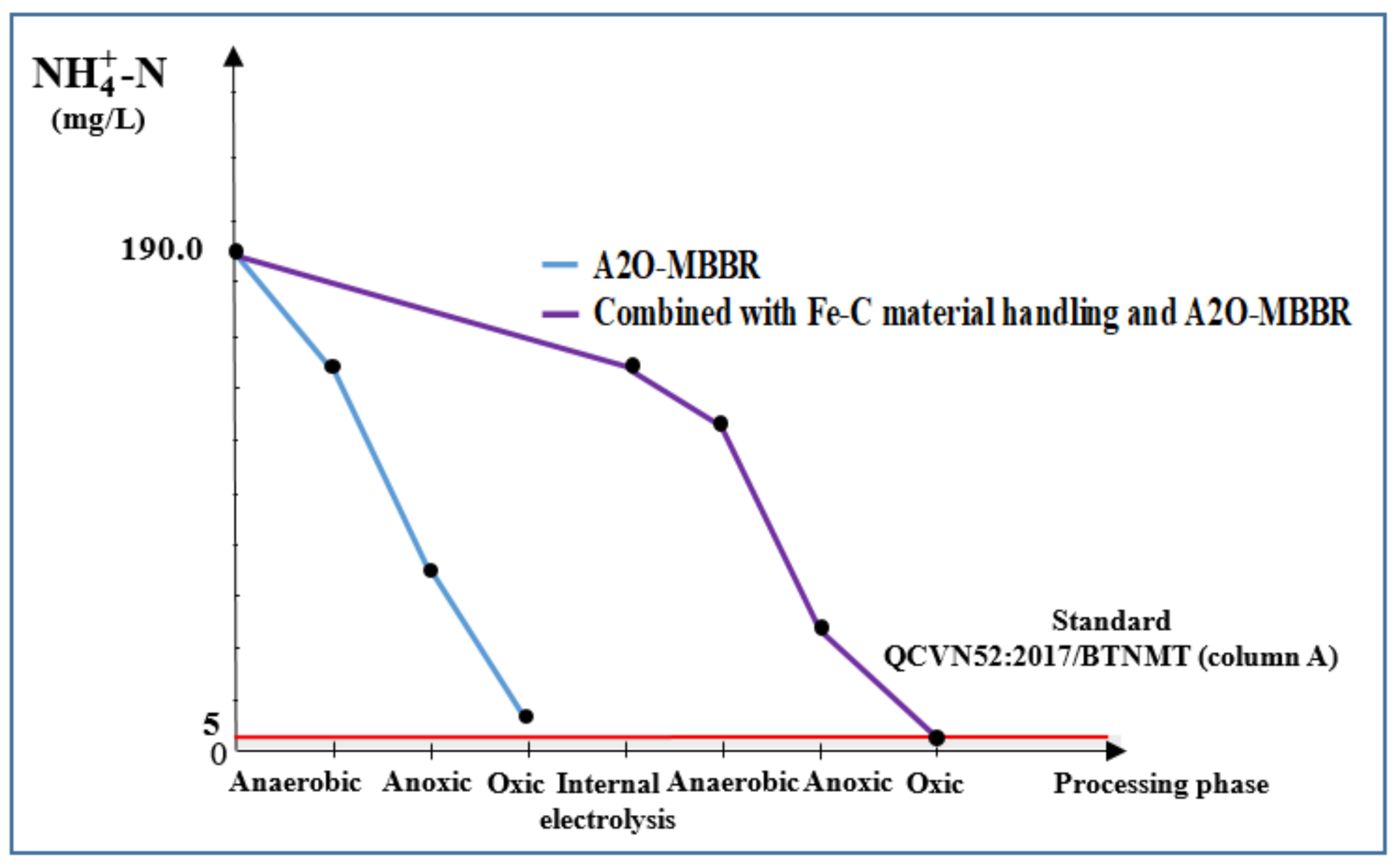Processes 08 01258 g012