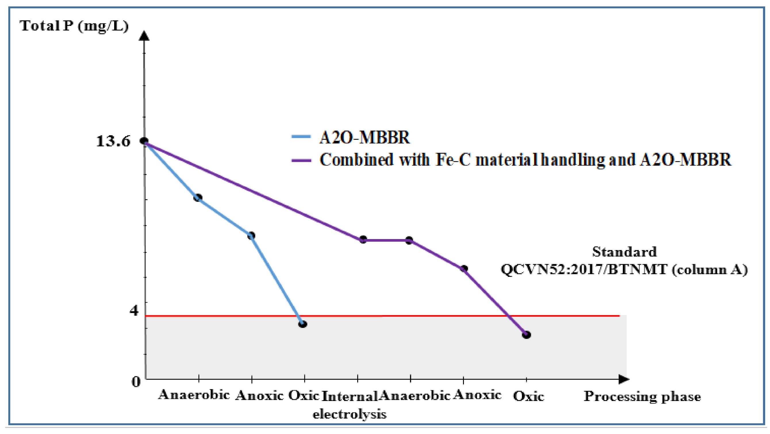 Processes 08 01258 g013