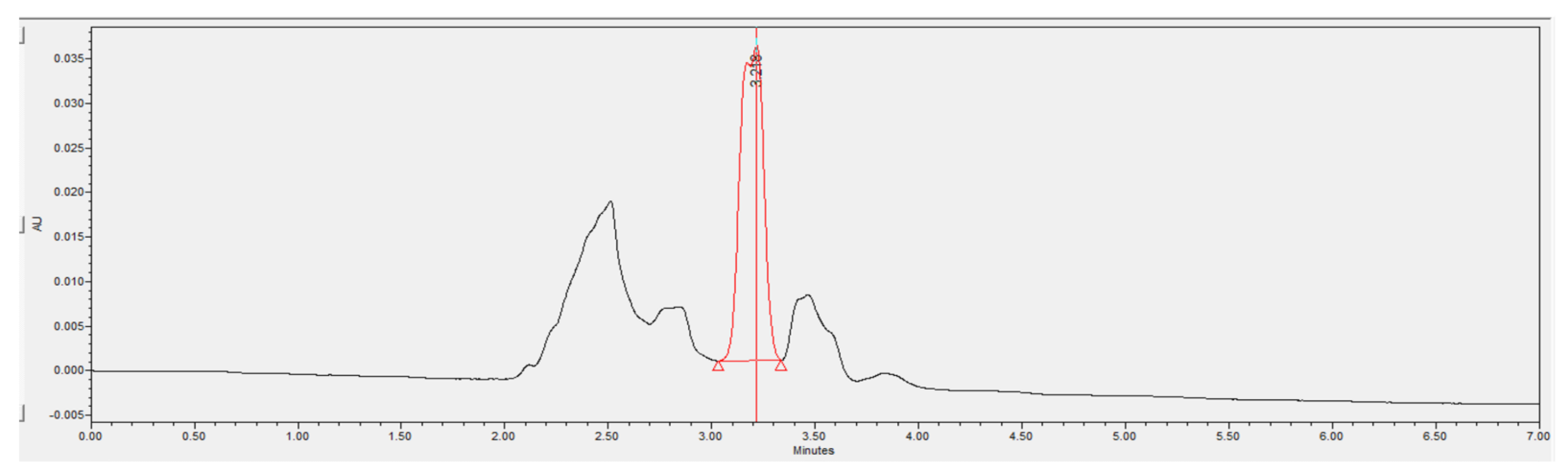 Processes 08 01258 g014