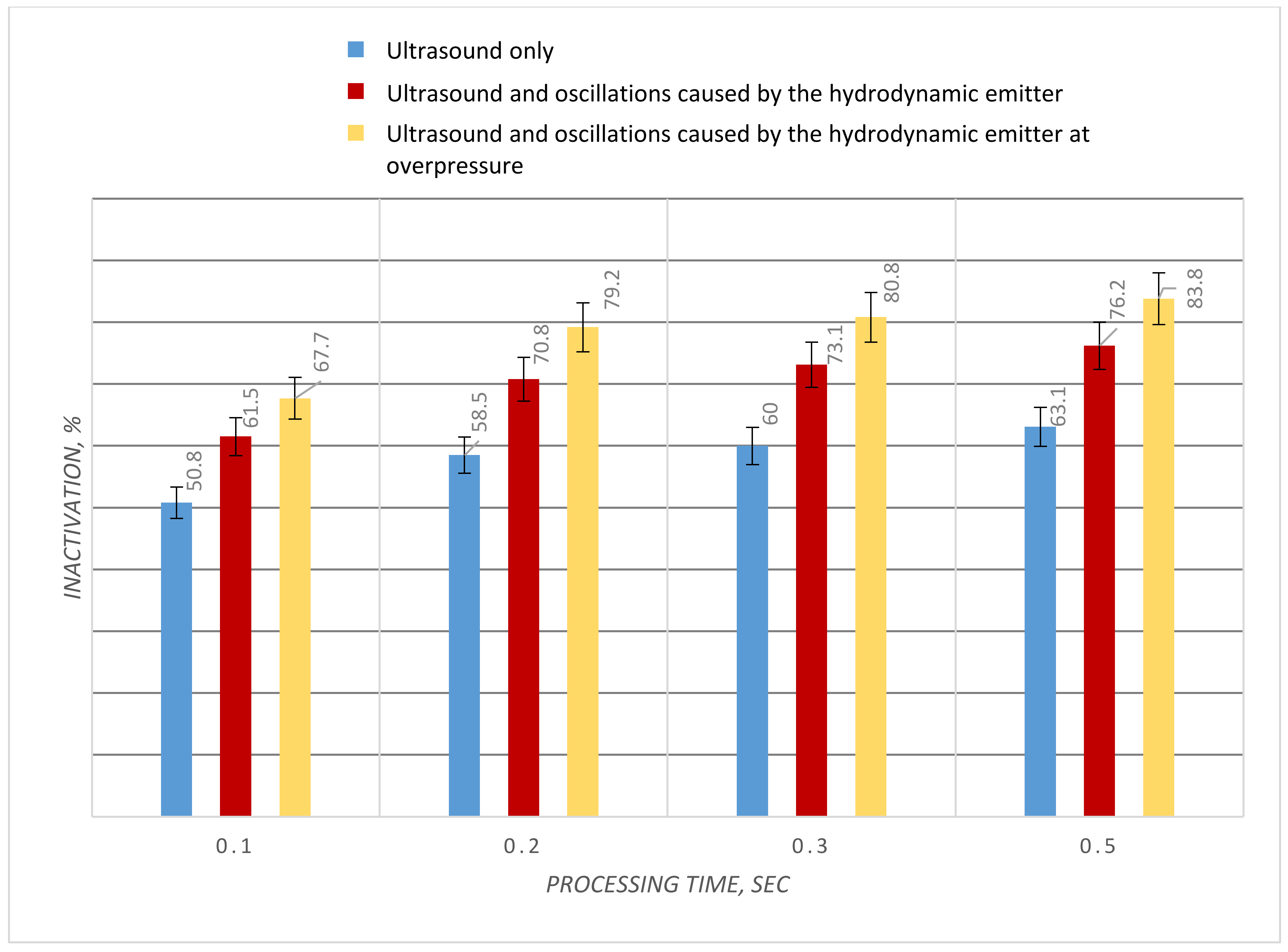 Processes 08 01259 g003