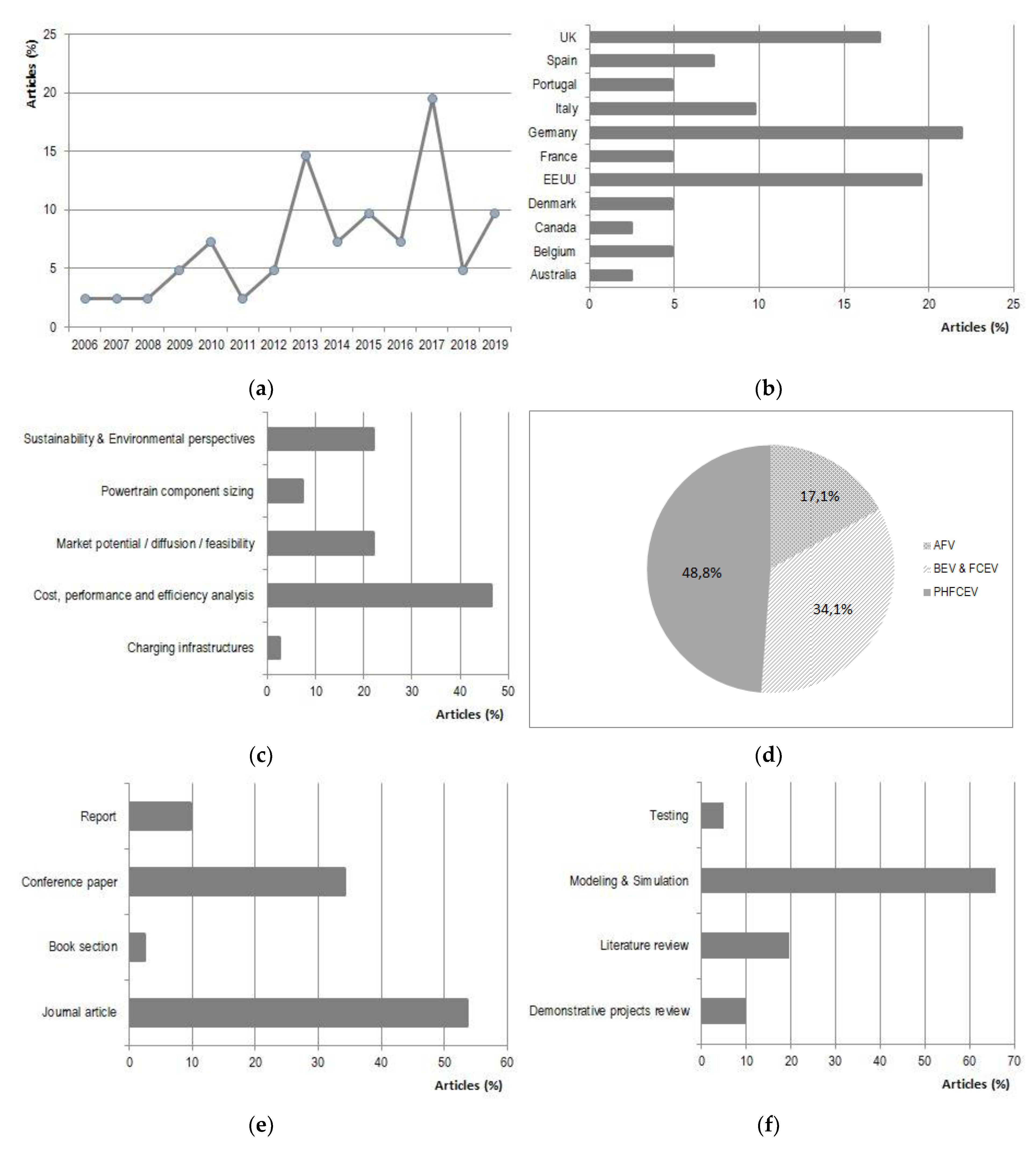 Processes 08 01261 g002a Processes 08 01261 g002a