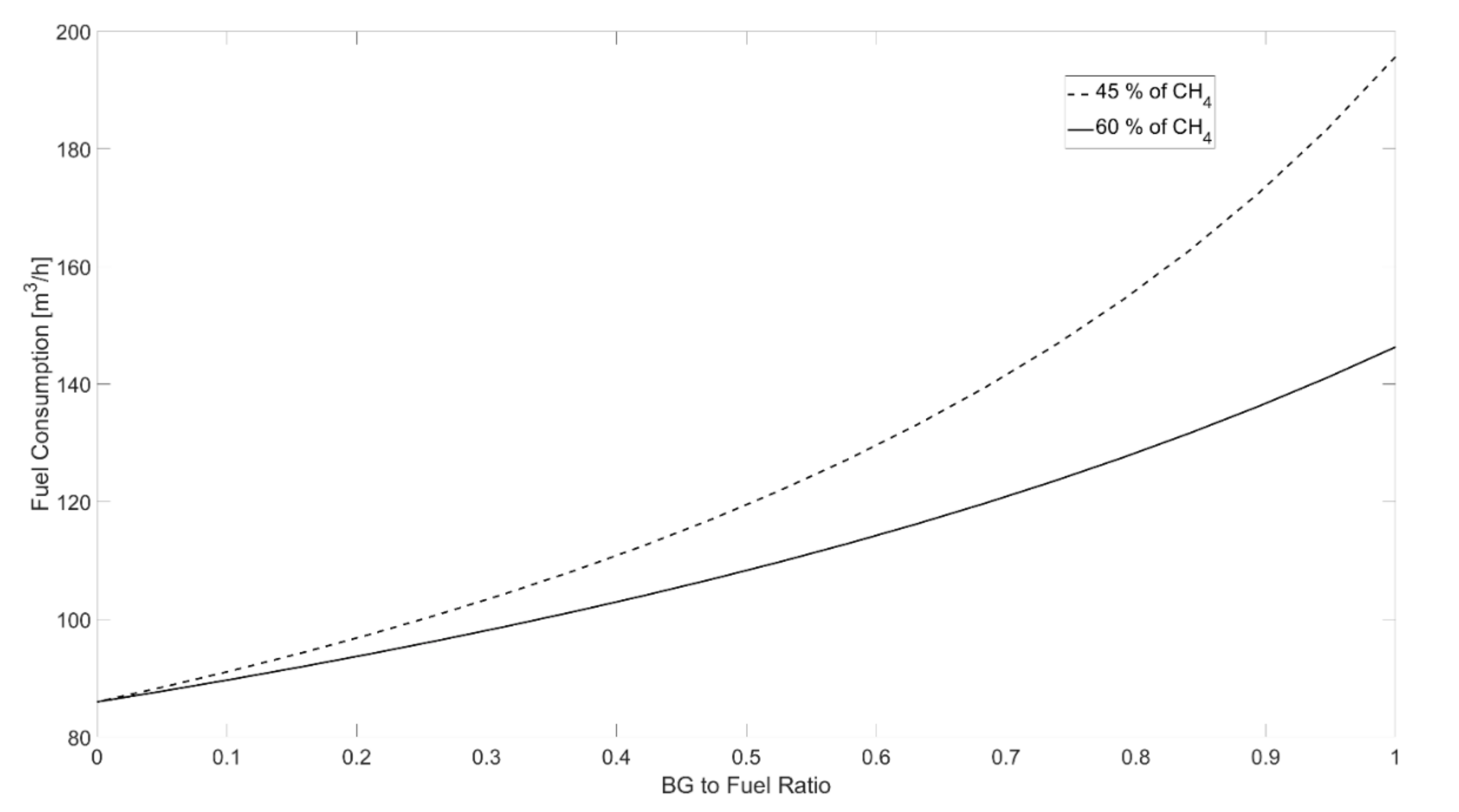 Processes 08 01262 g006
