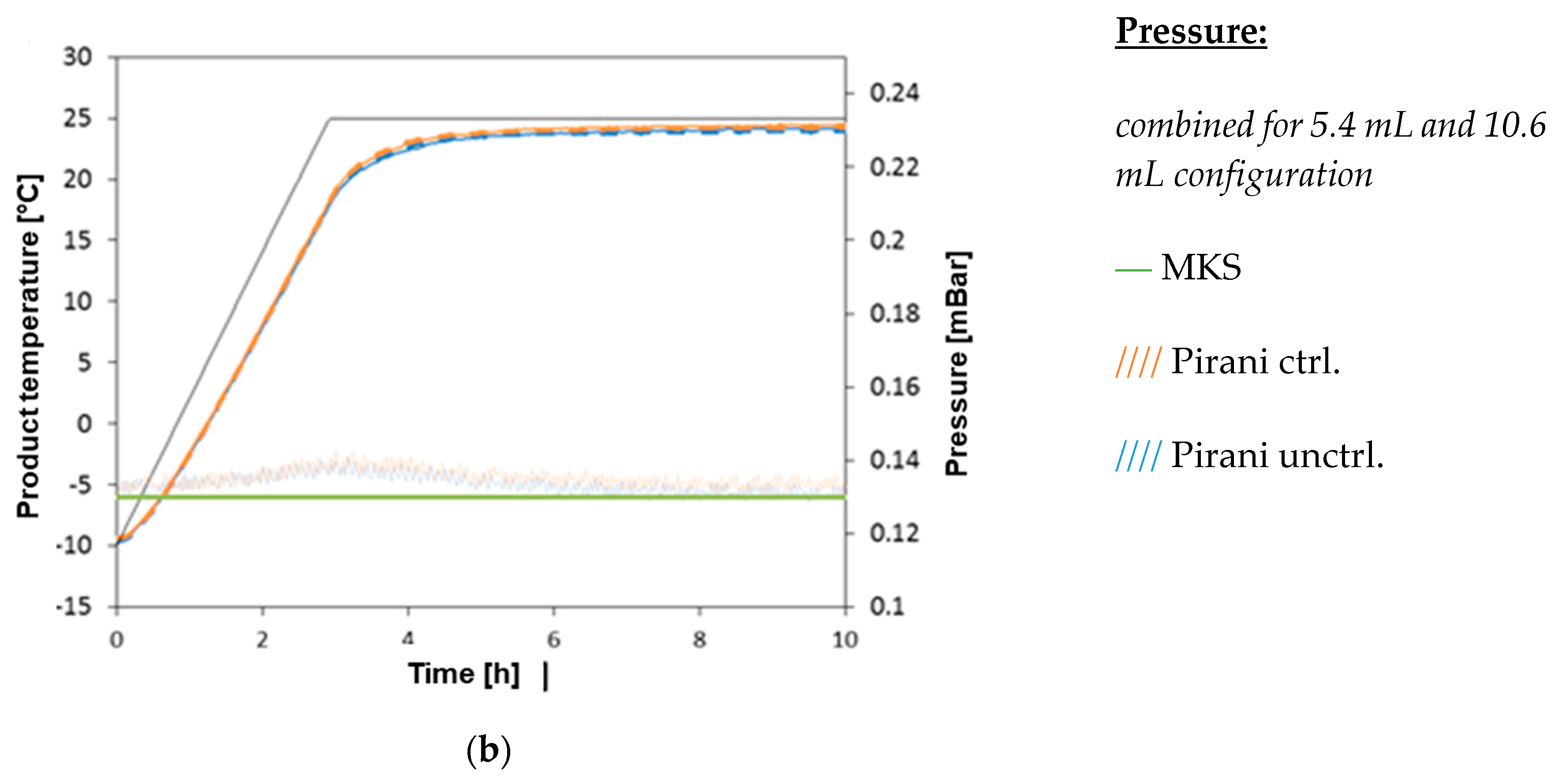 Processes 08 01263 g0a2b Processes 08 01263 g0a2b