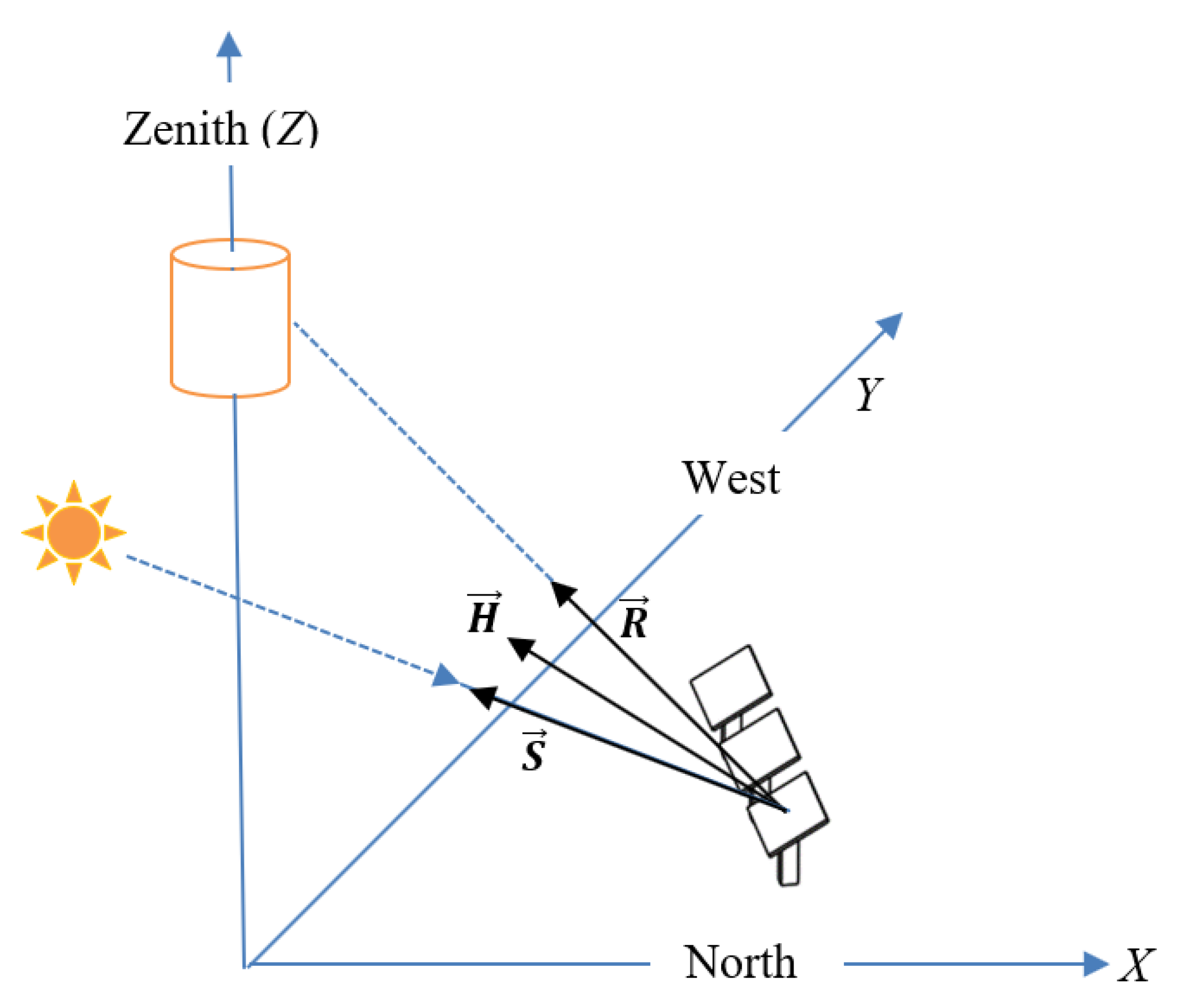 Processes 08 01264 g002