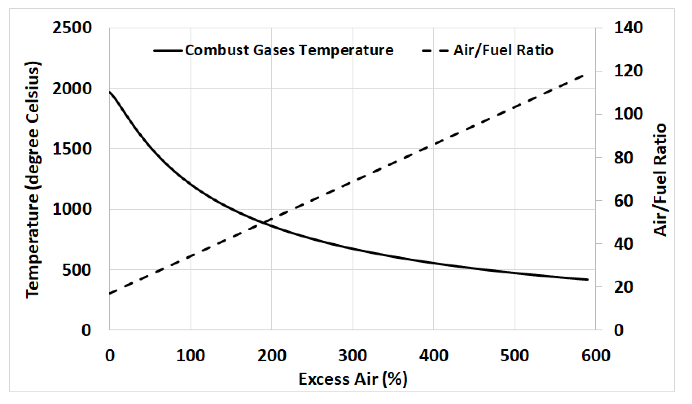 Processes 08 01264 g007
