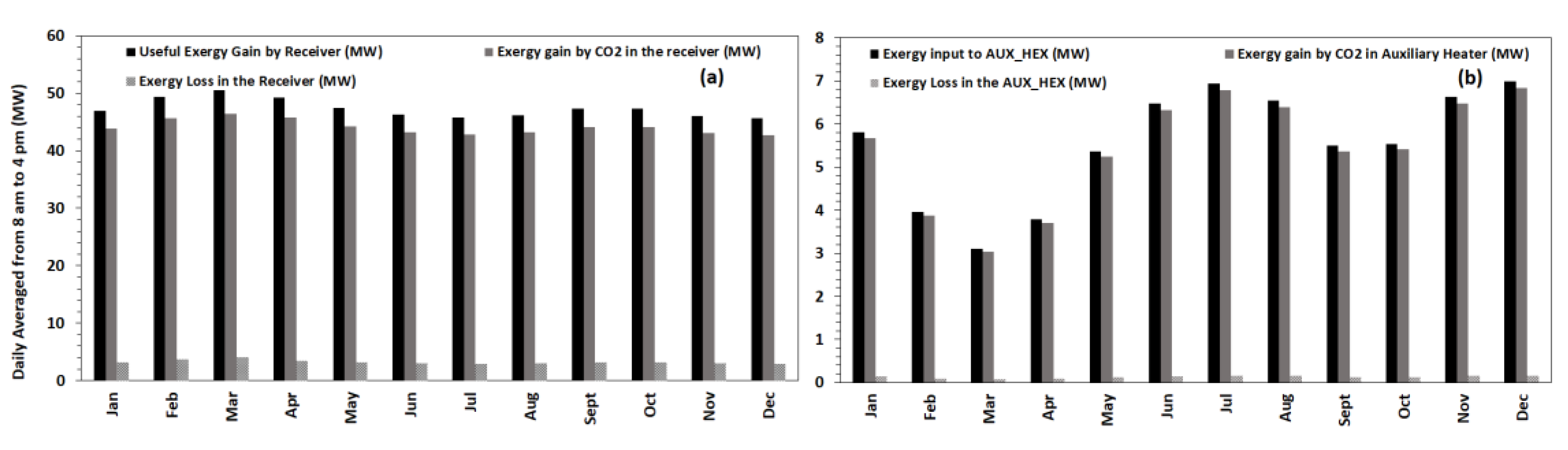 Processes 08 01264 g010