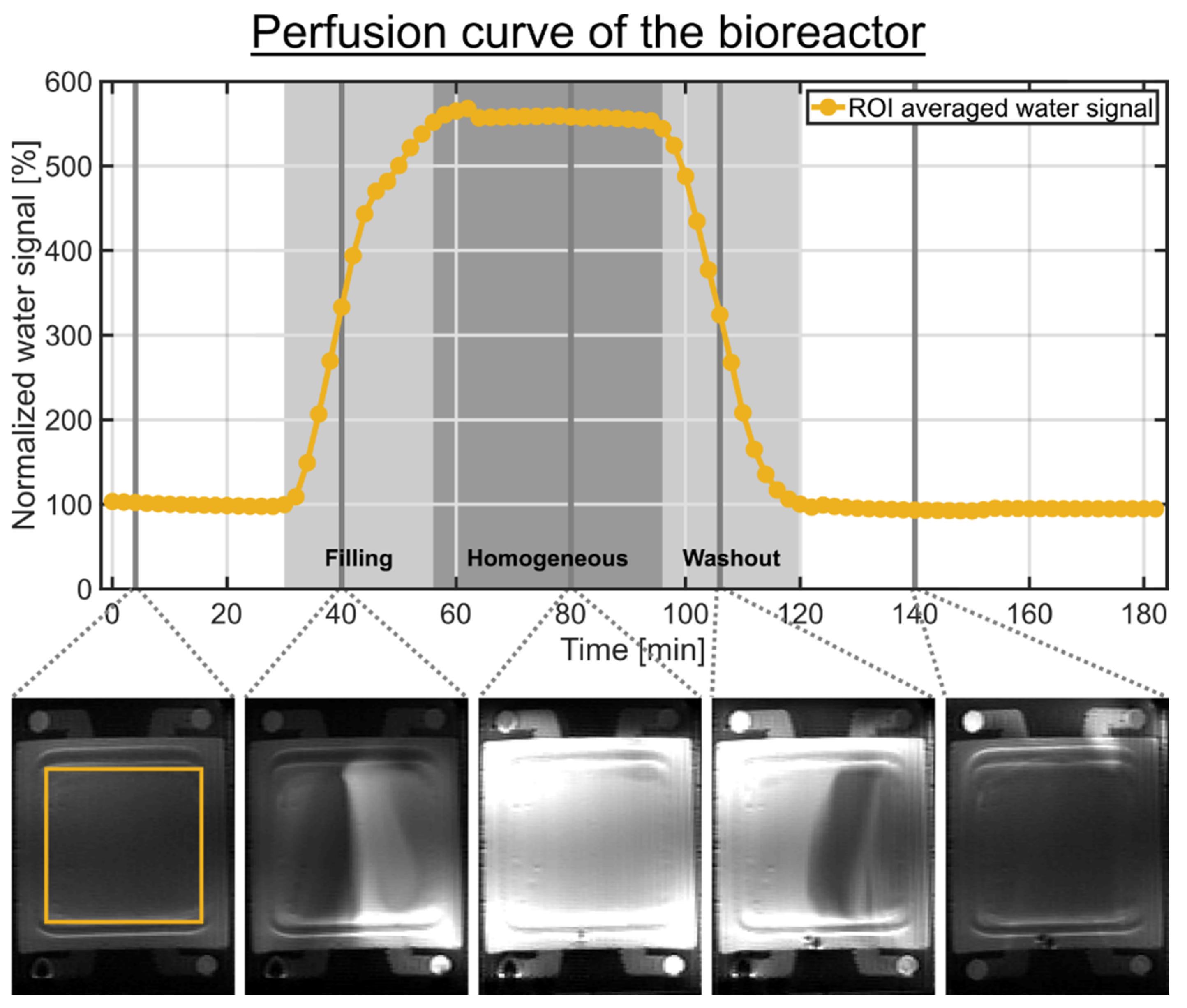 Processes 08 01267 g002