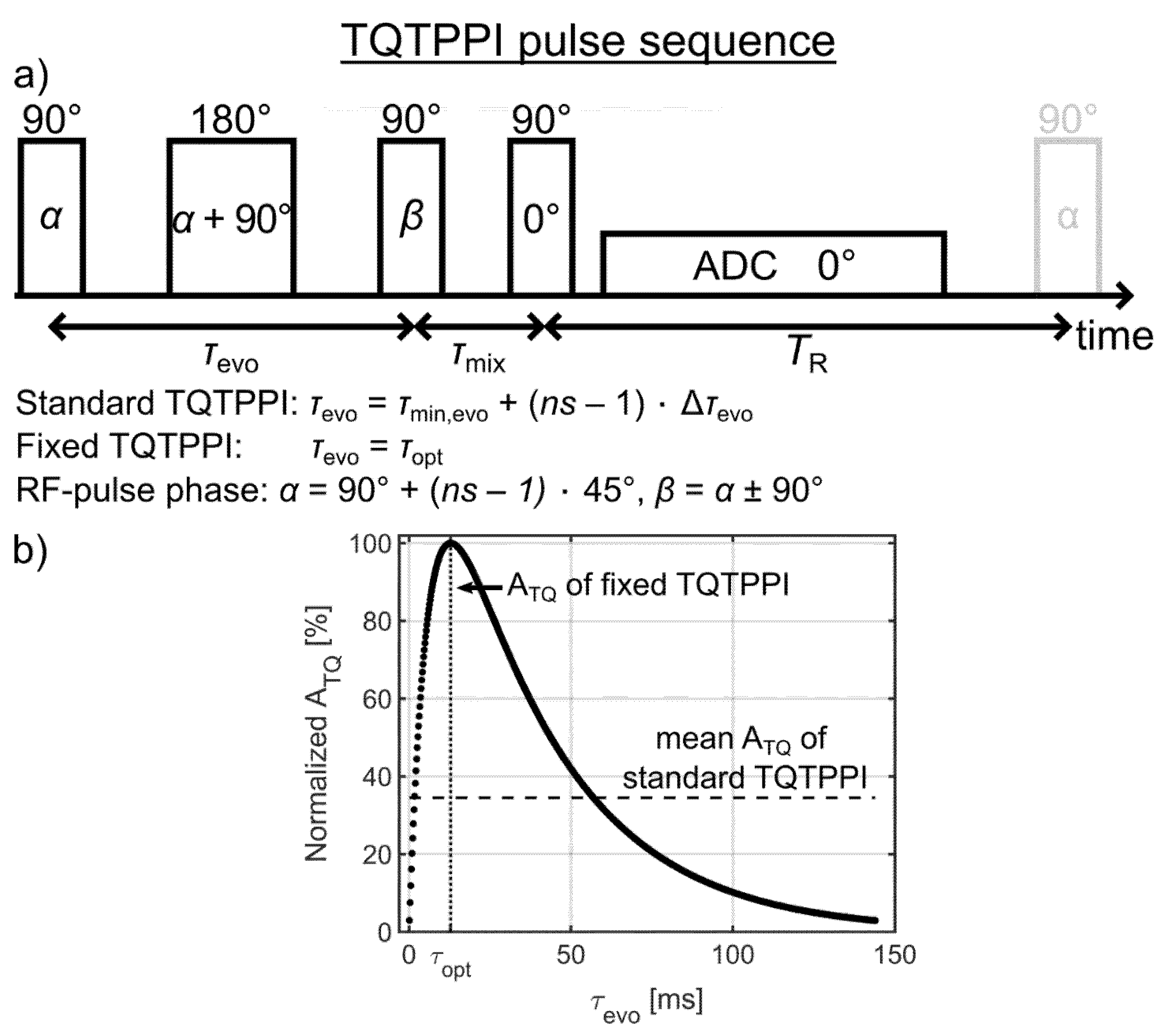 Processes 08 01267 g003