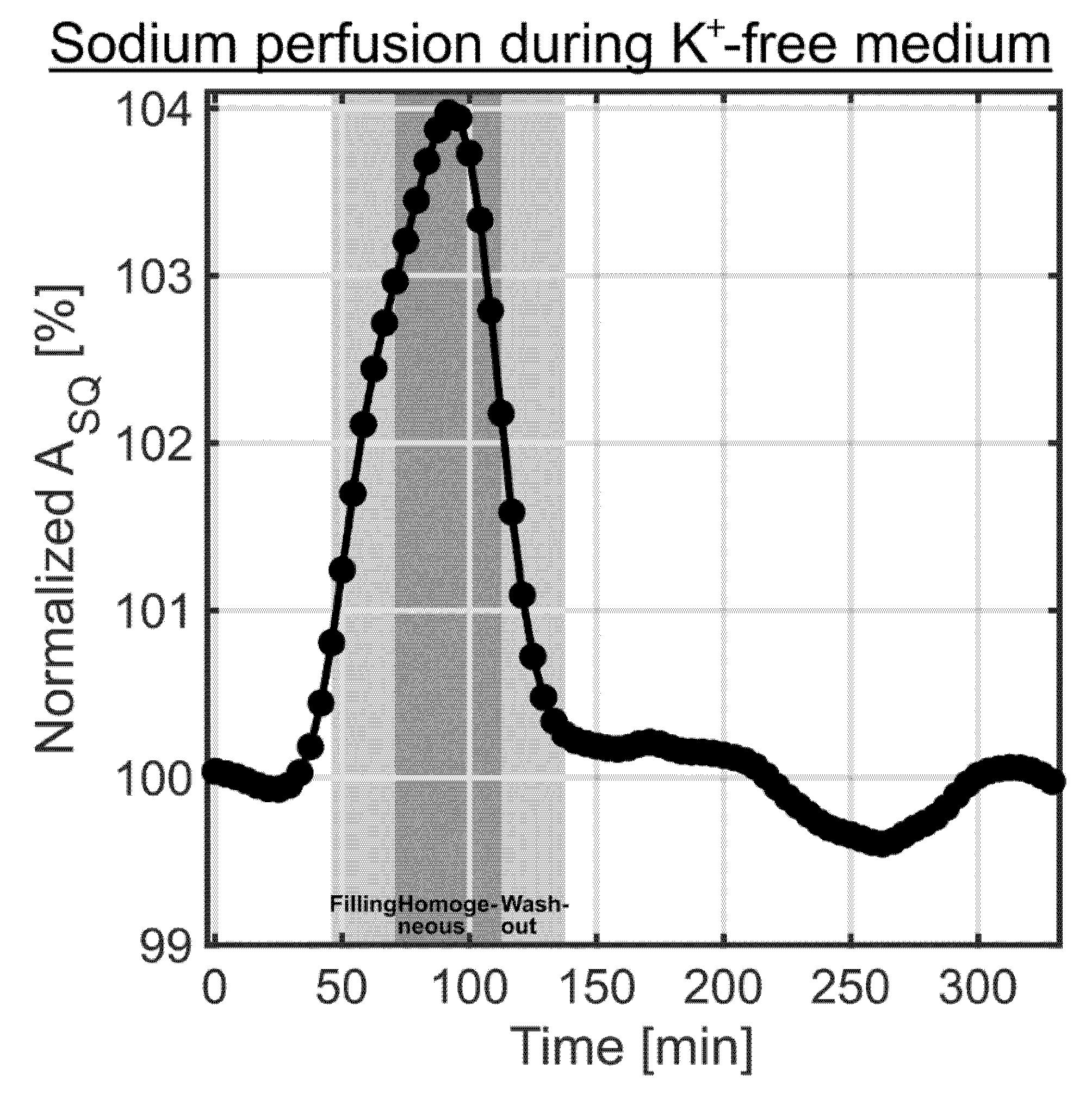 Processes 08 01267 g007