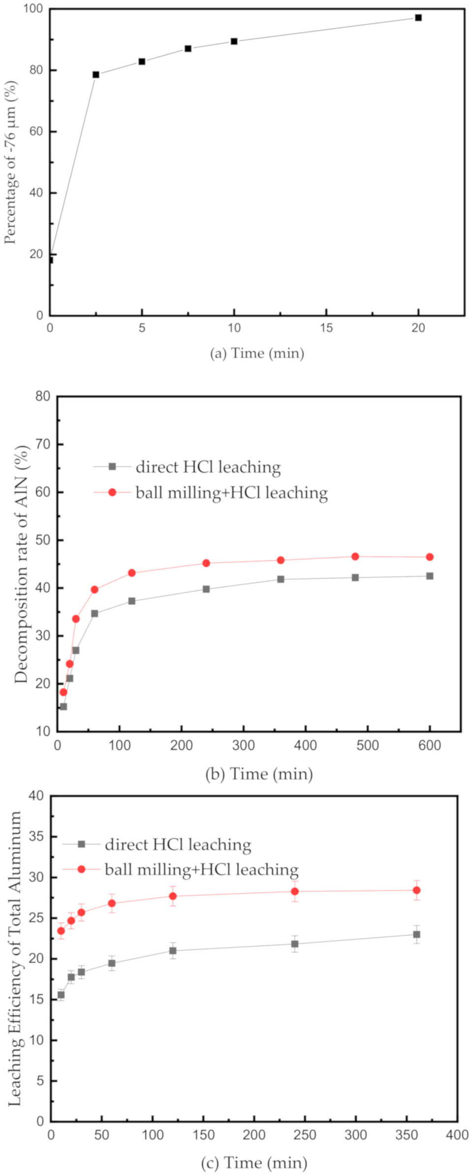 Processes 08 01269 g004