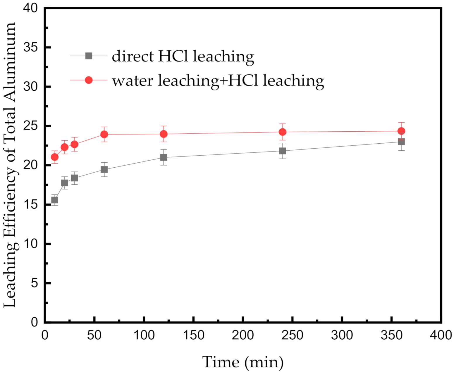 Processes 08 01269 g005