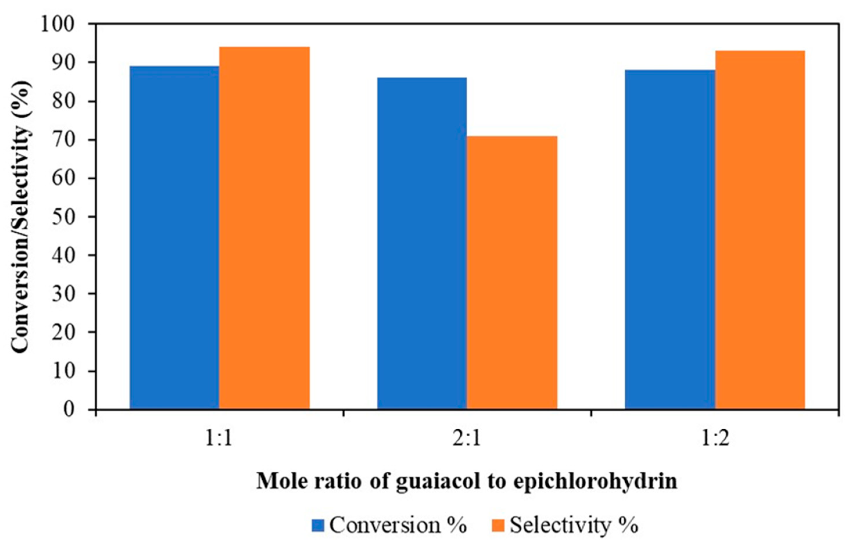 Processes 08 01271 g005 Processes 08 01271 g005