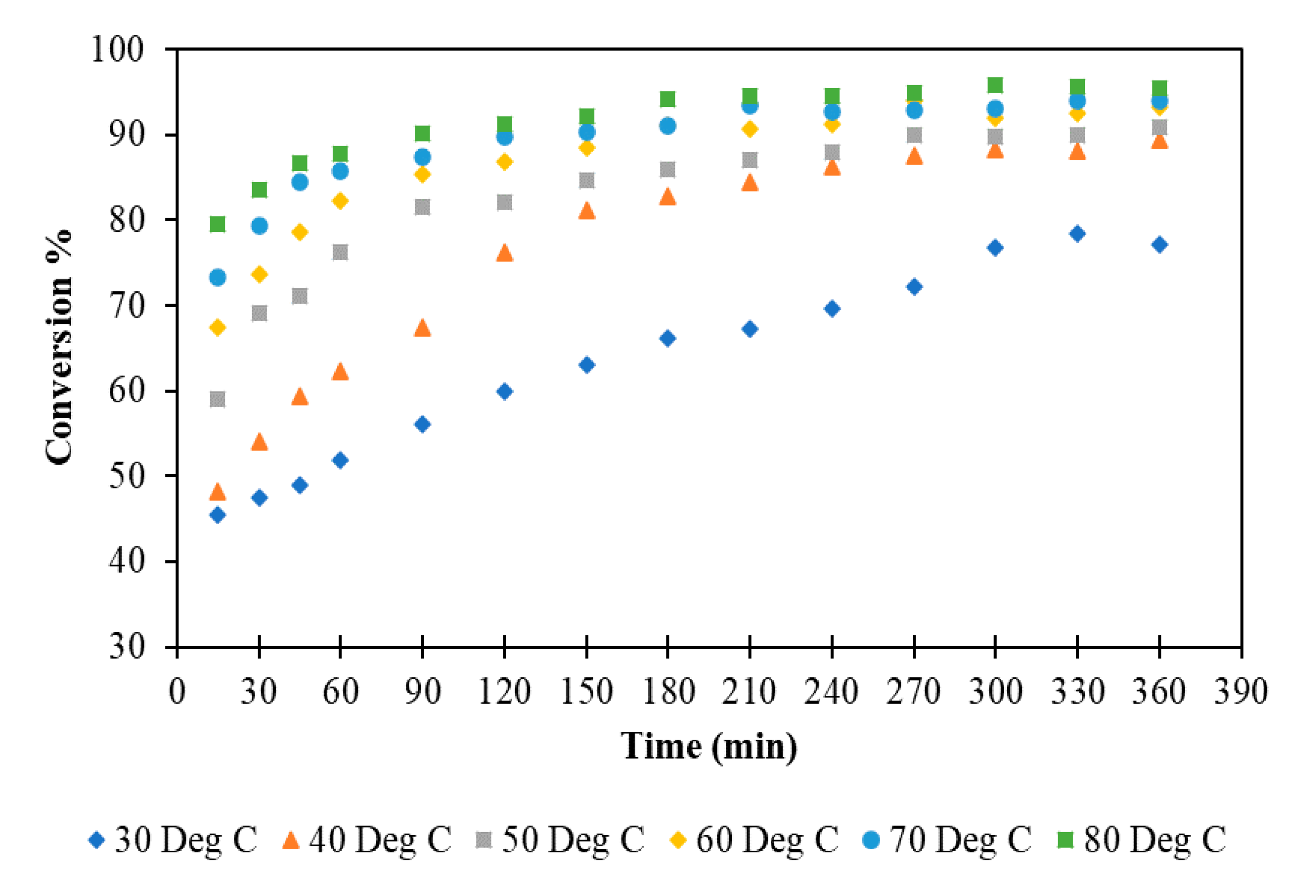 Processes 08 01271 g007 Processes 08 01271 g007
