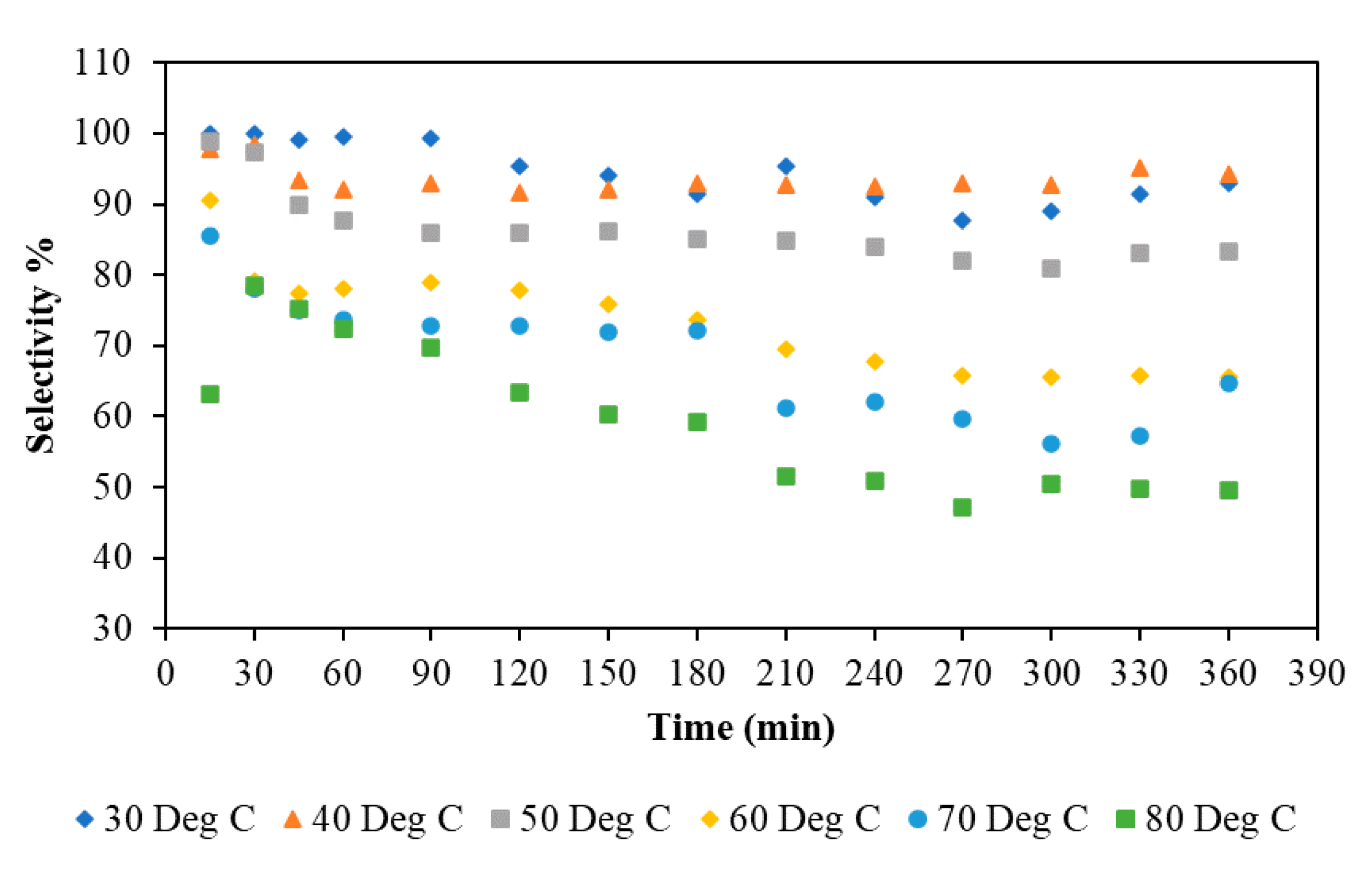 Processes 08 01271 g008 Processes 08 01271 g008