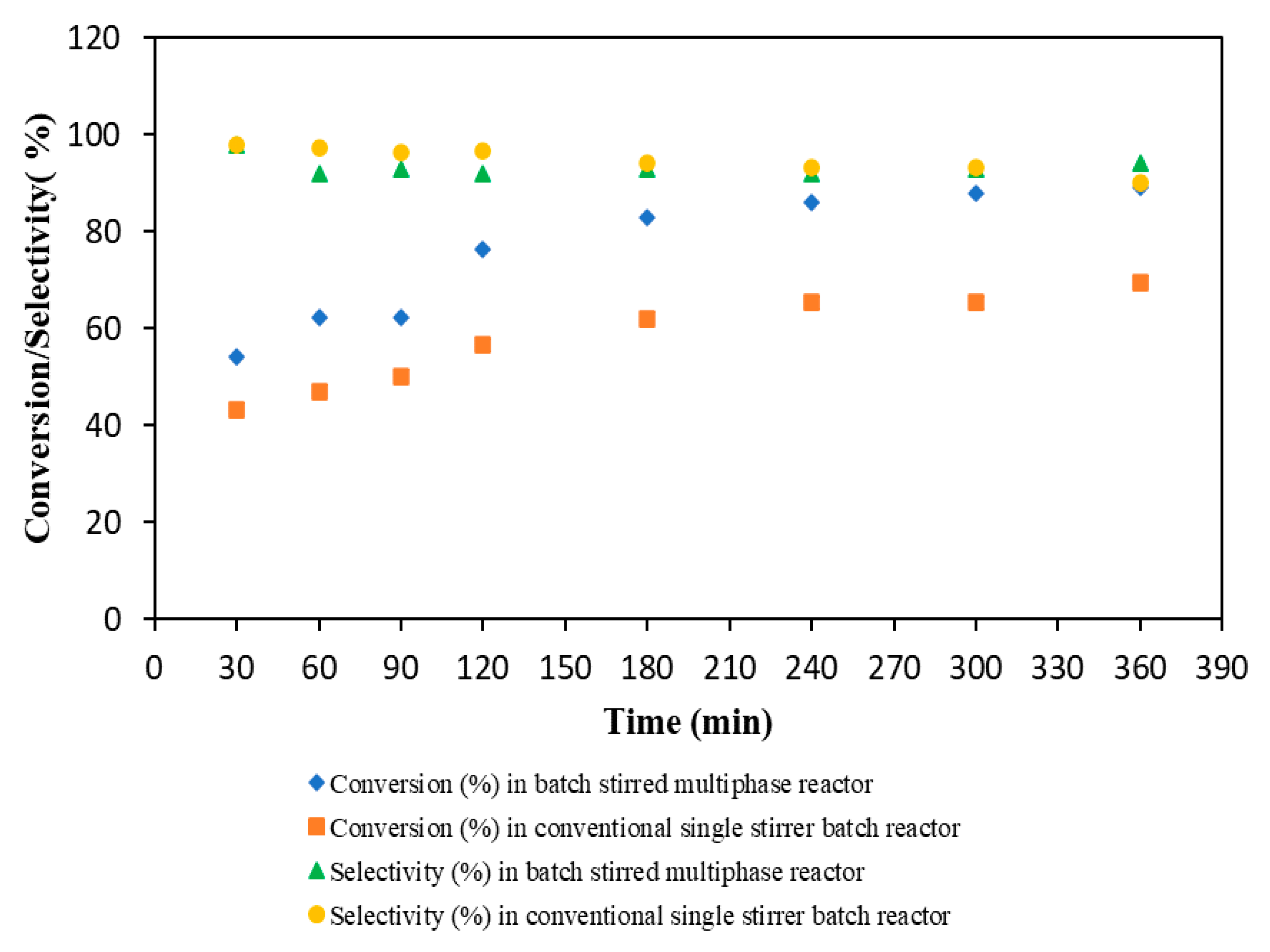 Processes 08 01271 g009 Processes 08 01271 g009
