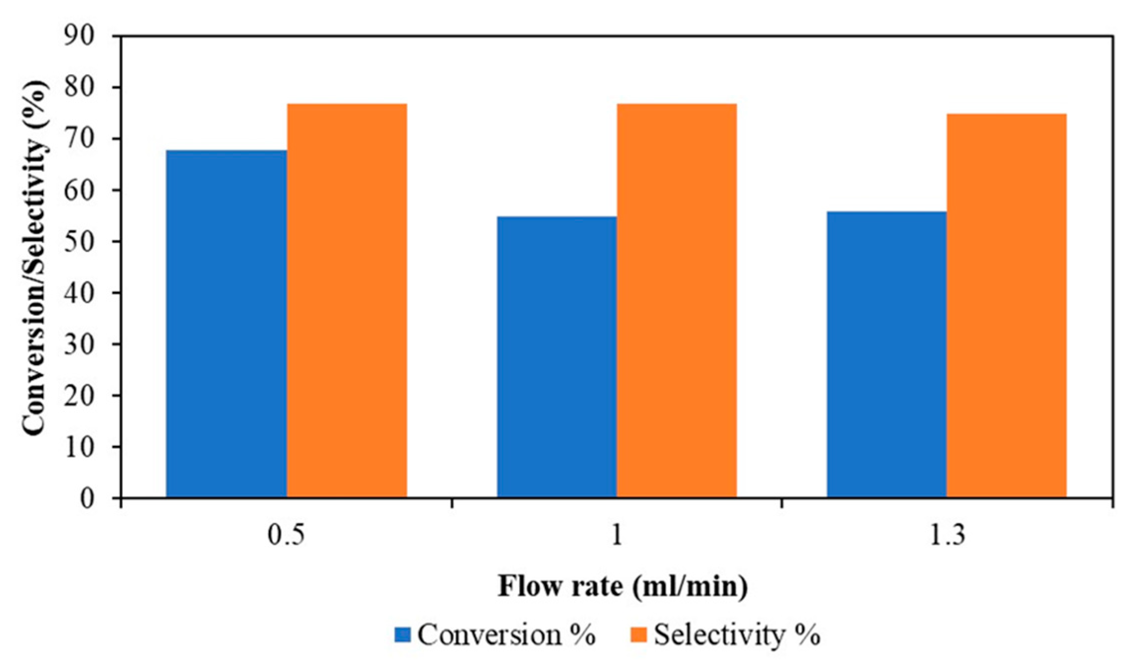 Processes 08 01271 g012 Processes 08 01271 g012