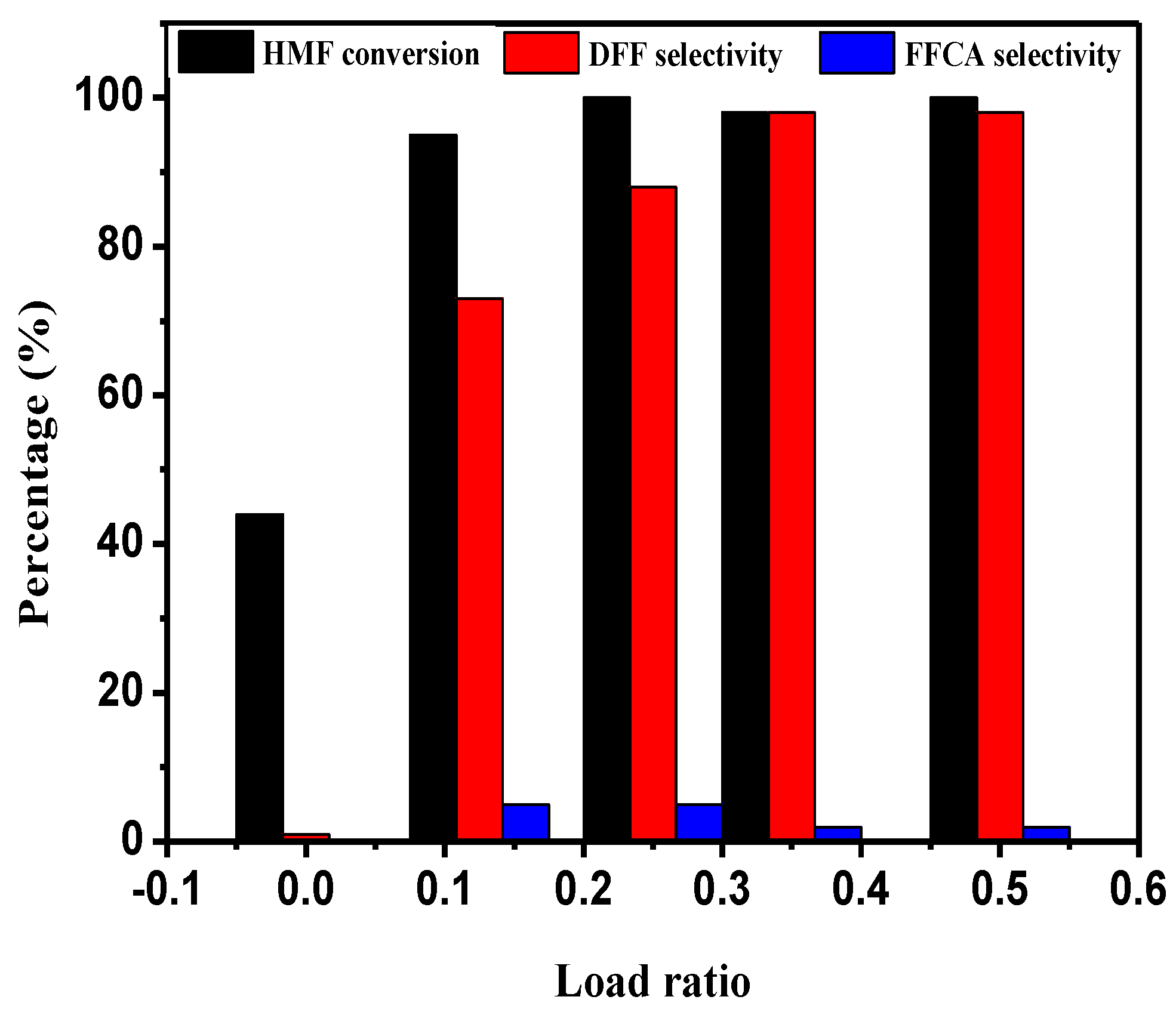 Processes 08 01273 g003 Processes 08 01273 g003