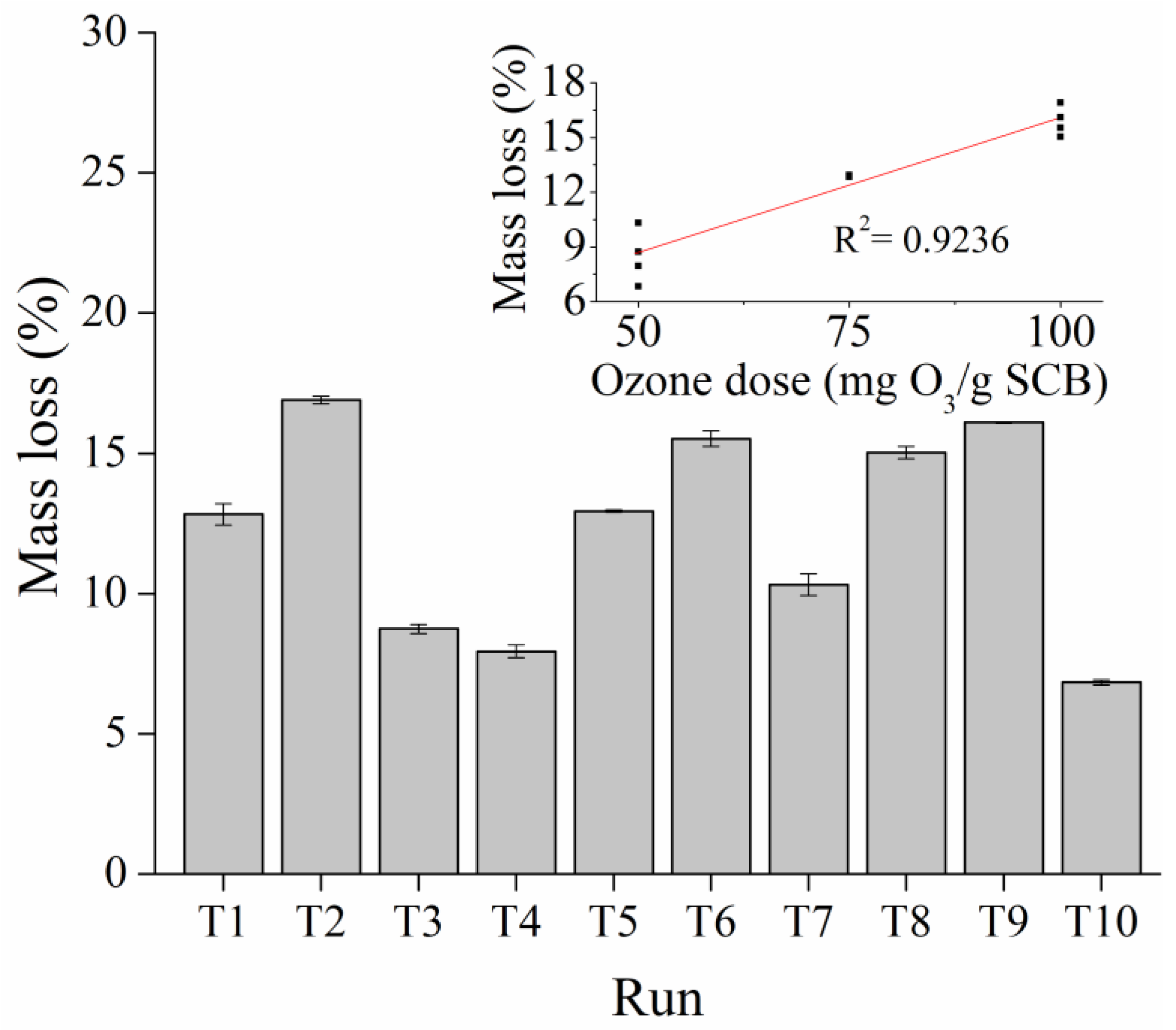 Processes 08 01274 g002 Processes 08 01274 g002
