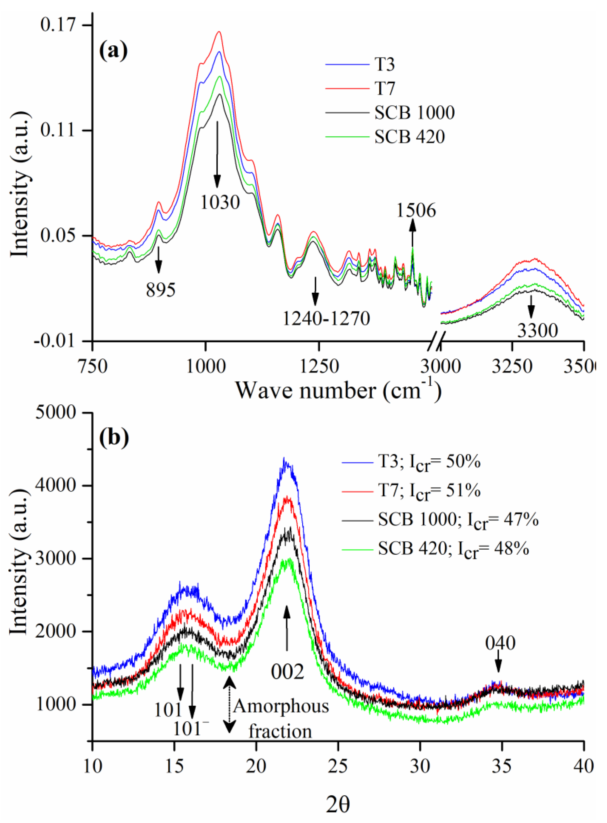 Processes 08 01274 g003 Processes 08 01274 g003