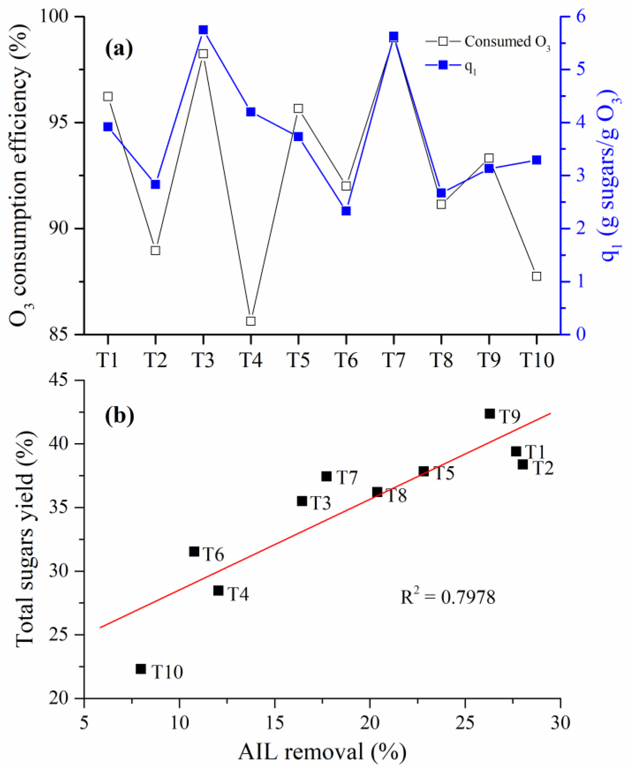 Processes 08 01274 g004 Processes 08 01274 g004