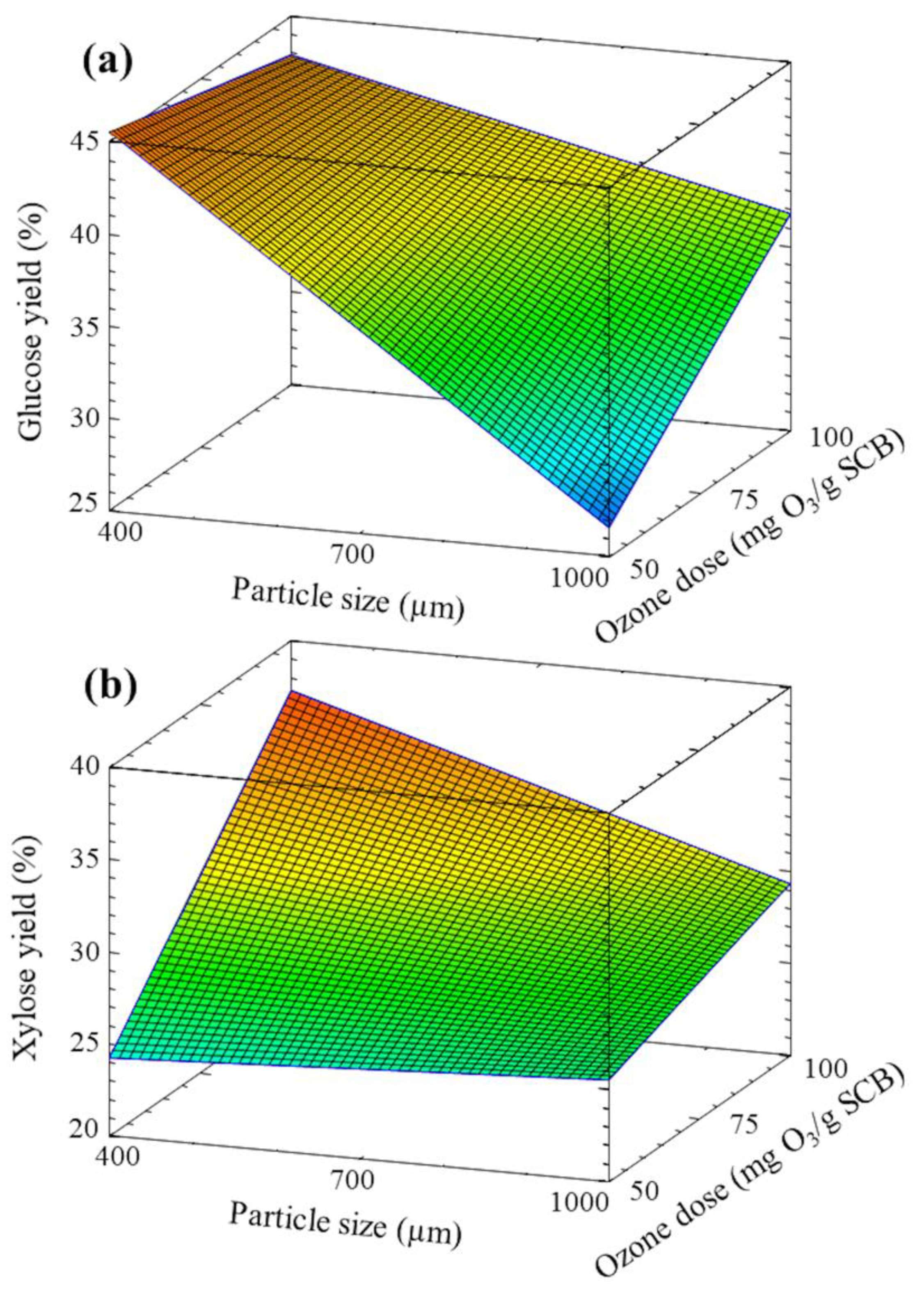 Processes 08 01274 g005 Processes 08 01274 g005