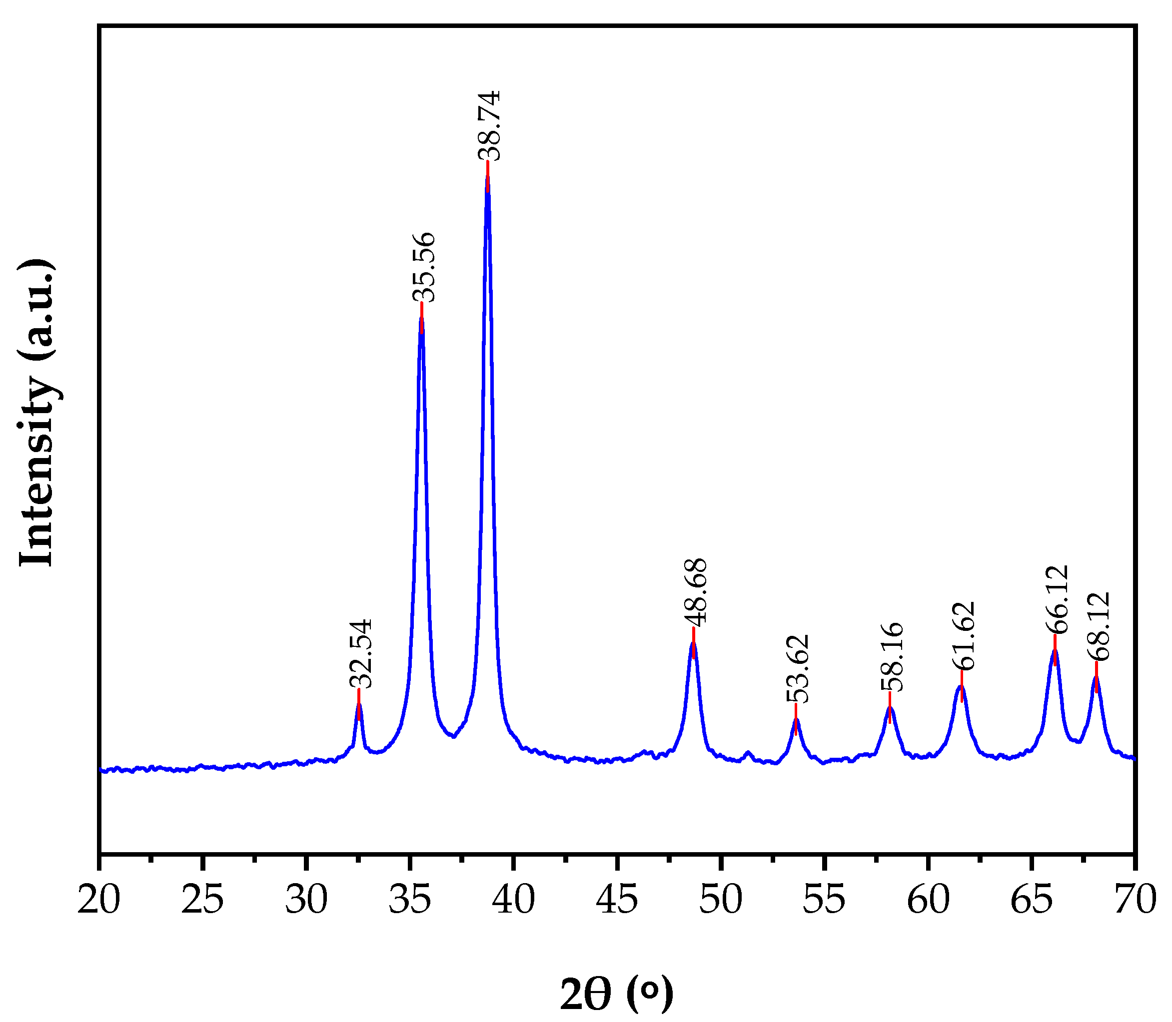 Processes 08 01276 g003