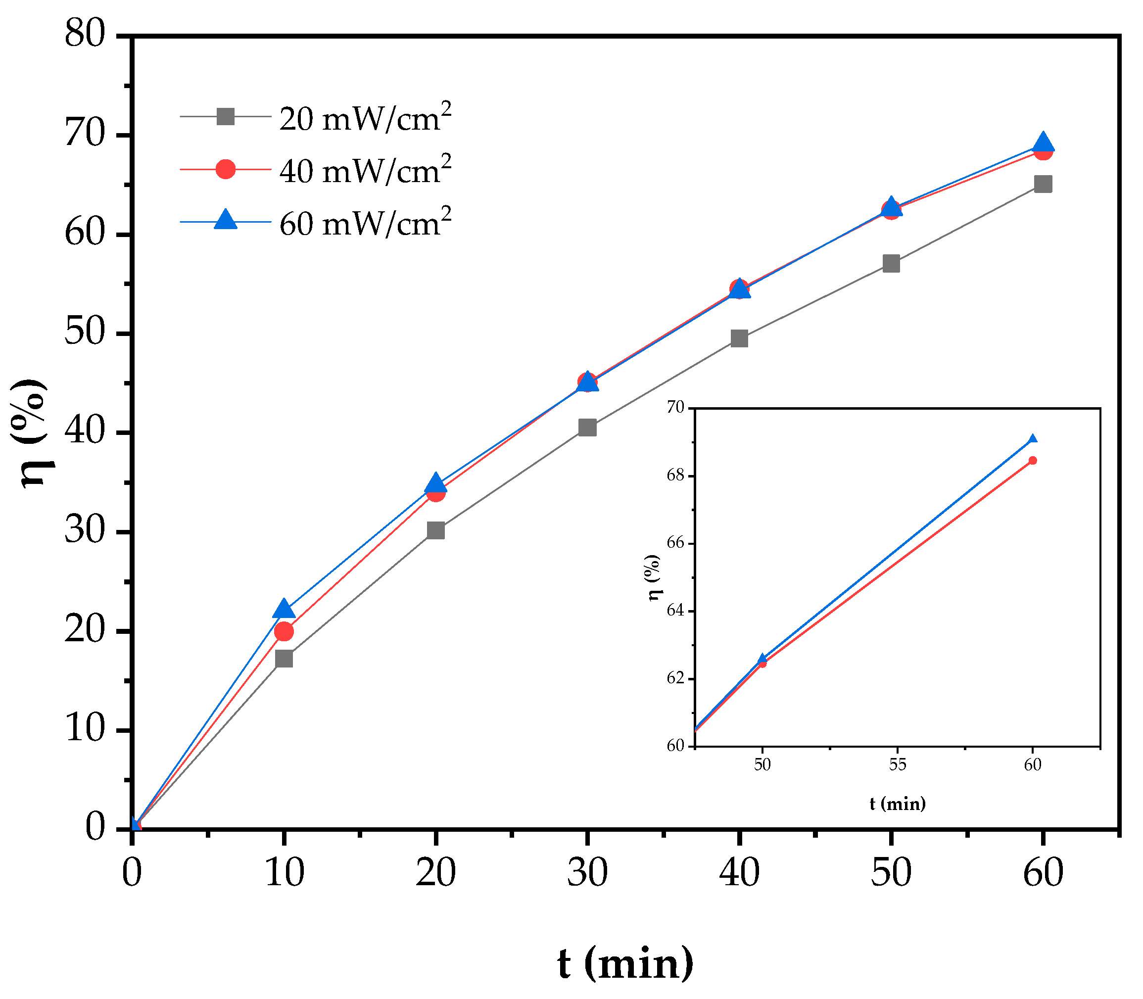 Processes 08 01276 g007